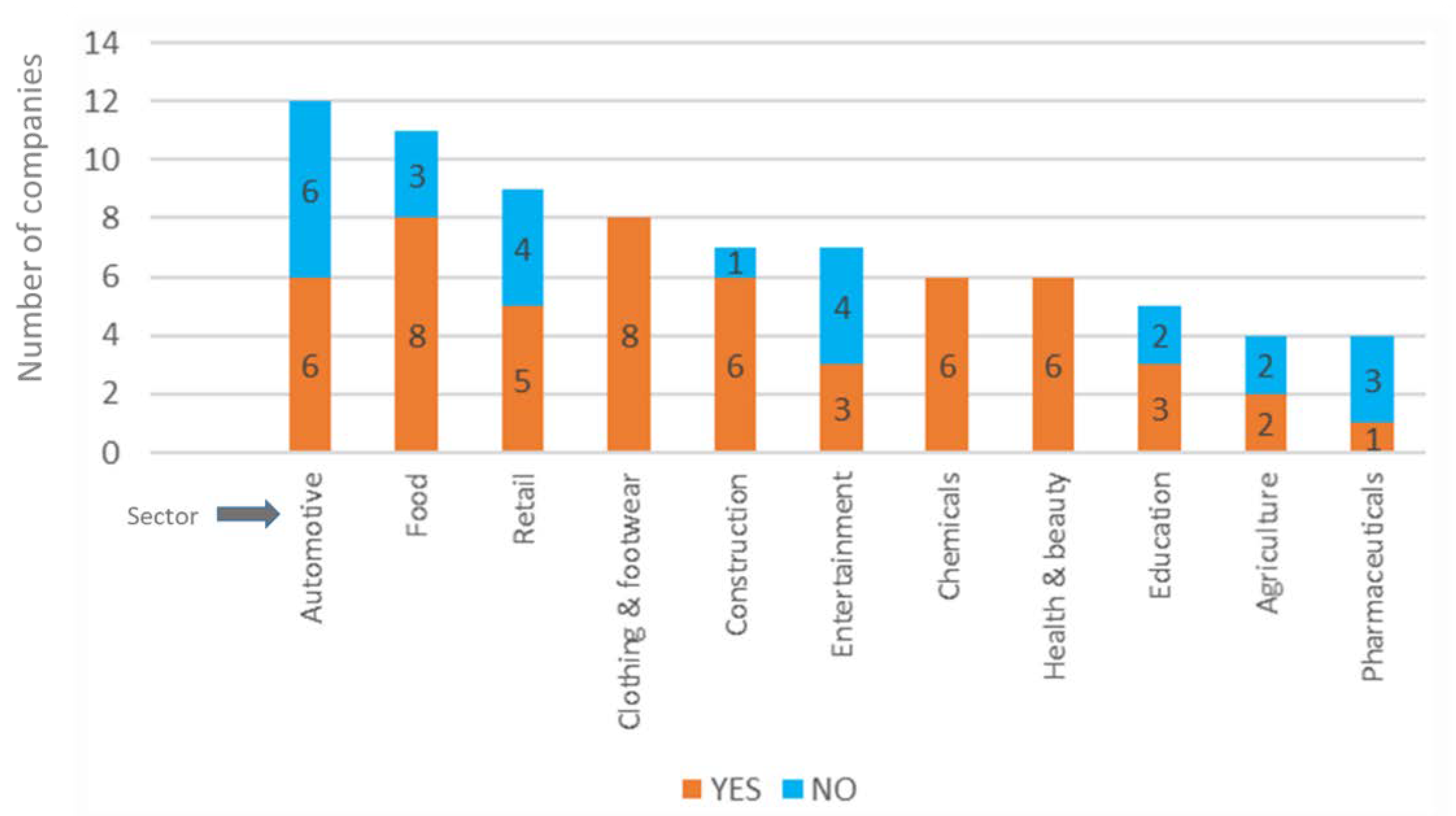 Sustainability 13 03165 g009