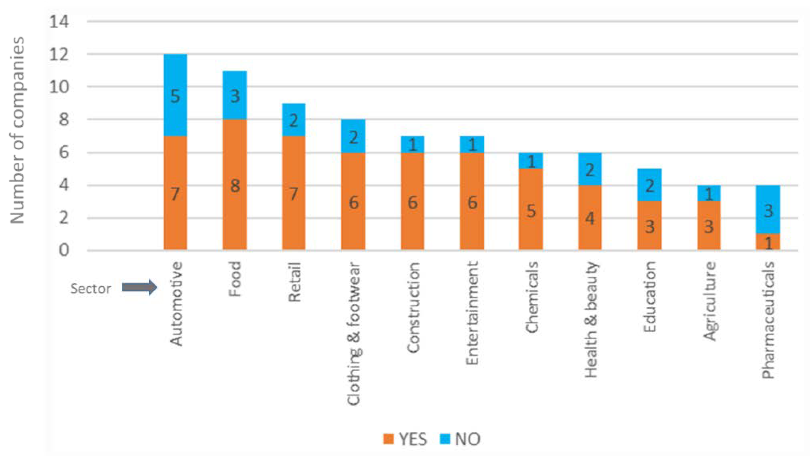 Sustainability 13 03165 g012