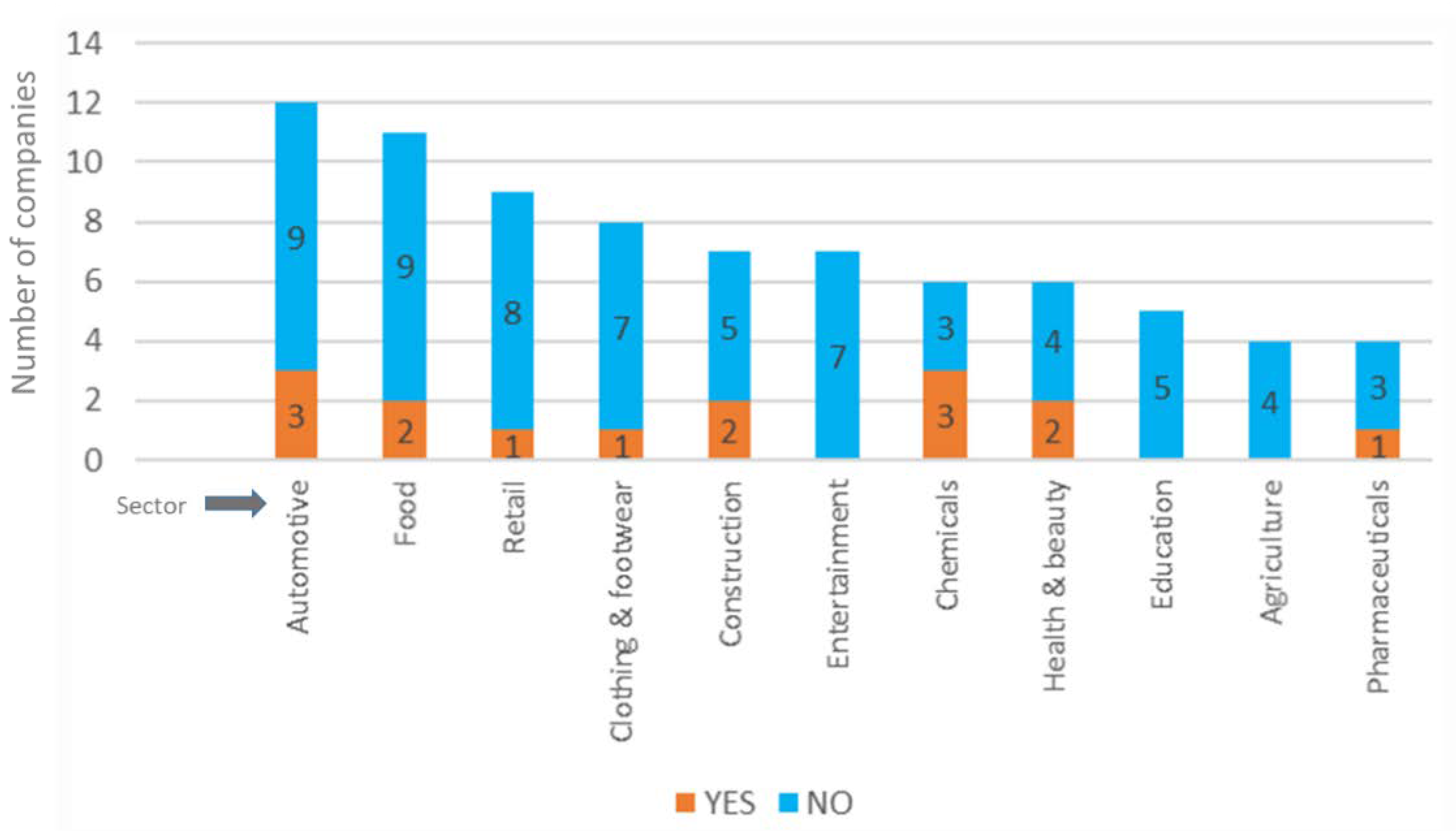 Sustainability 13 03165 g015