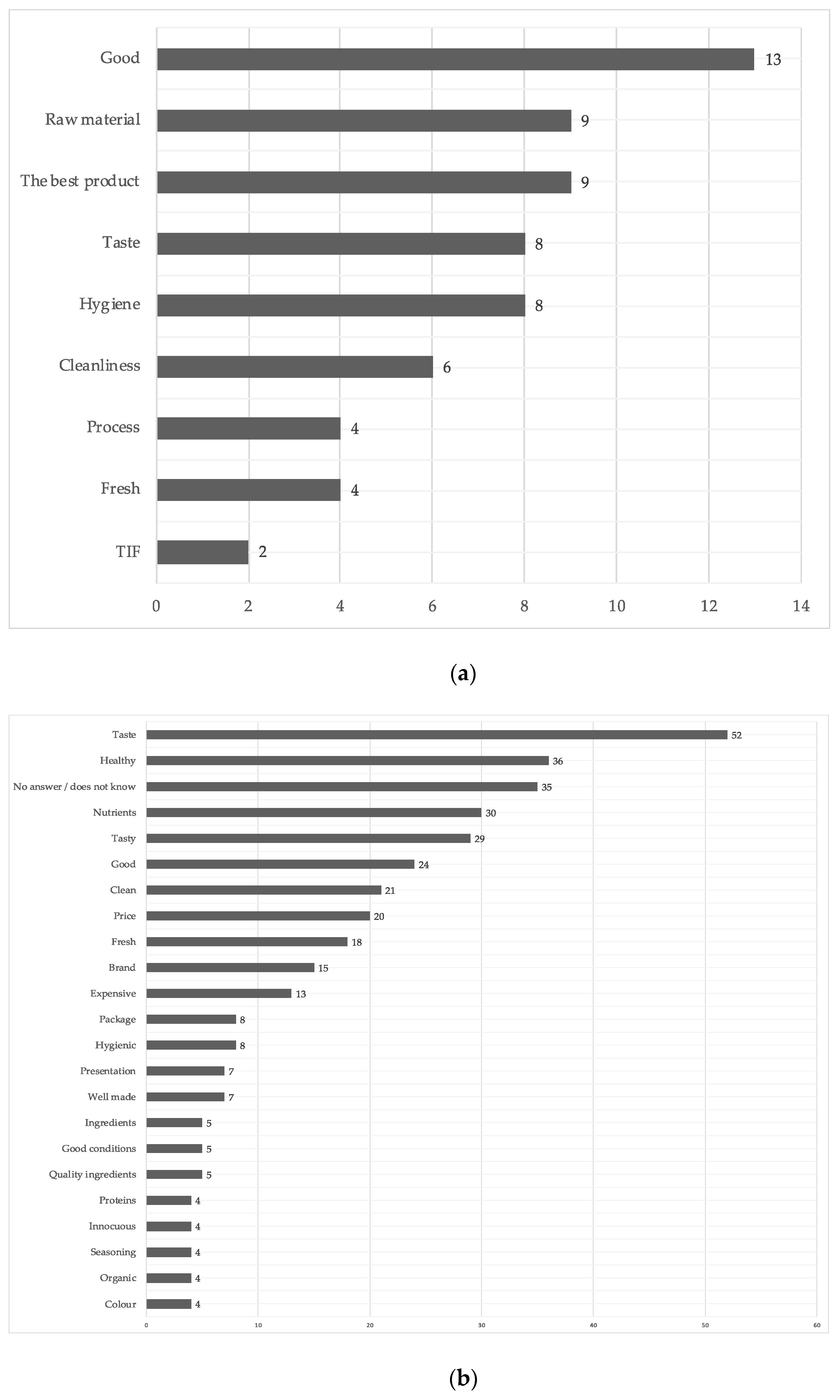 Sustainability 13 03168 g003a