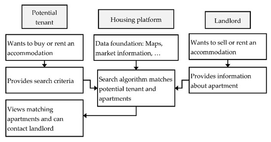Sustainability 13 03169 g001