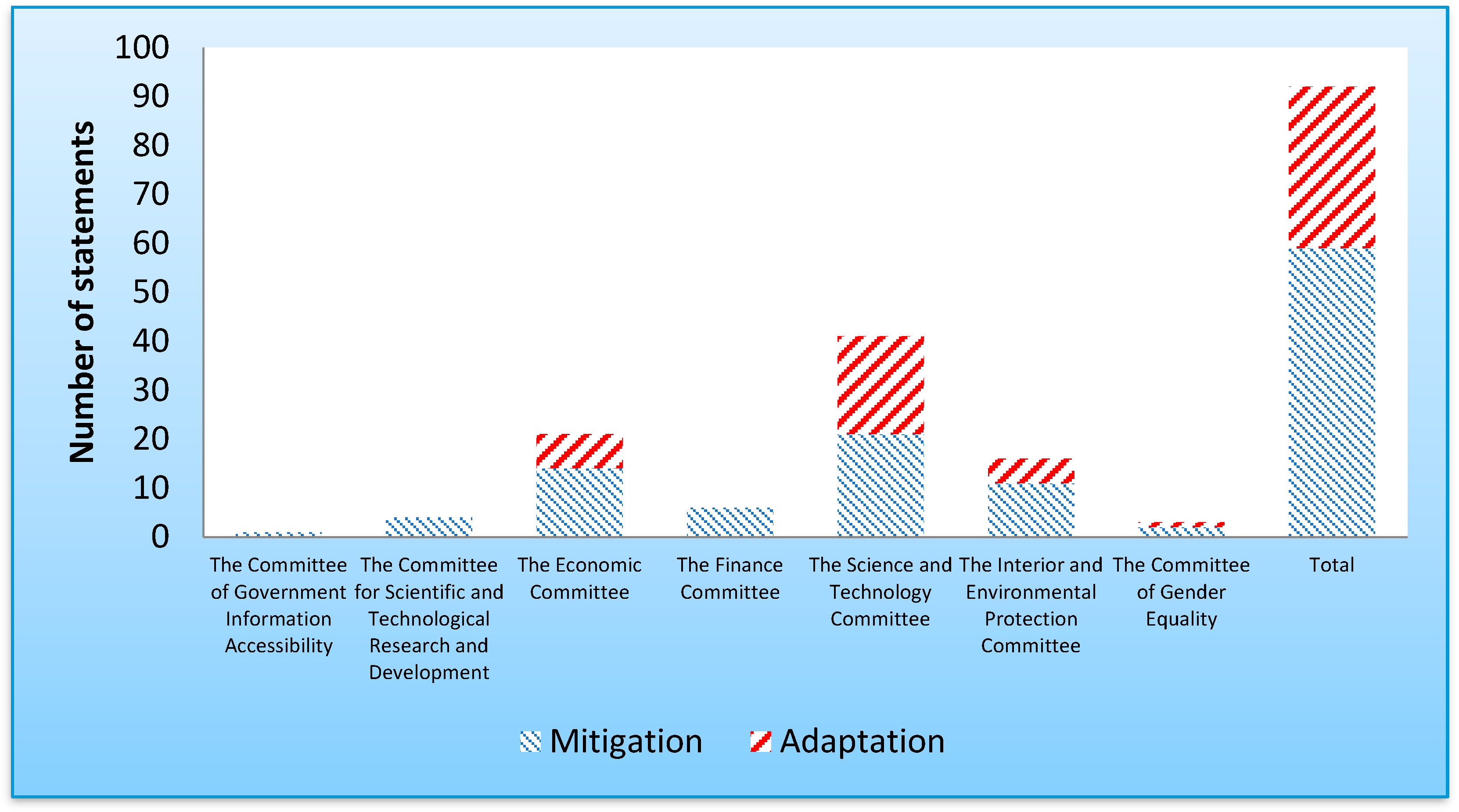 Sustainability 13 03170 g002