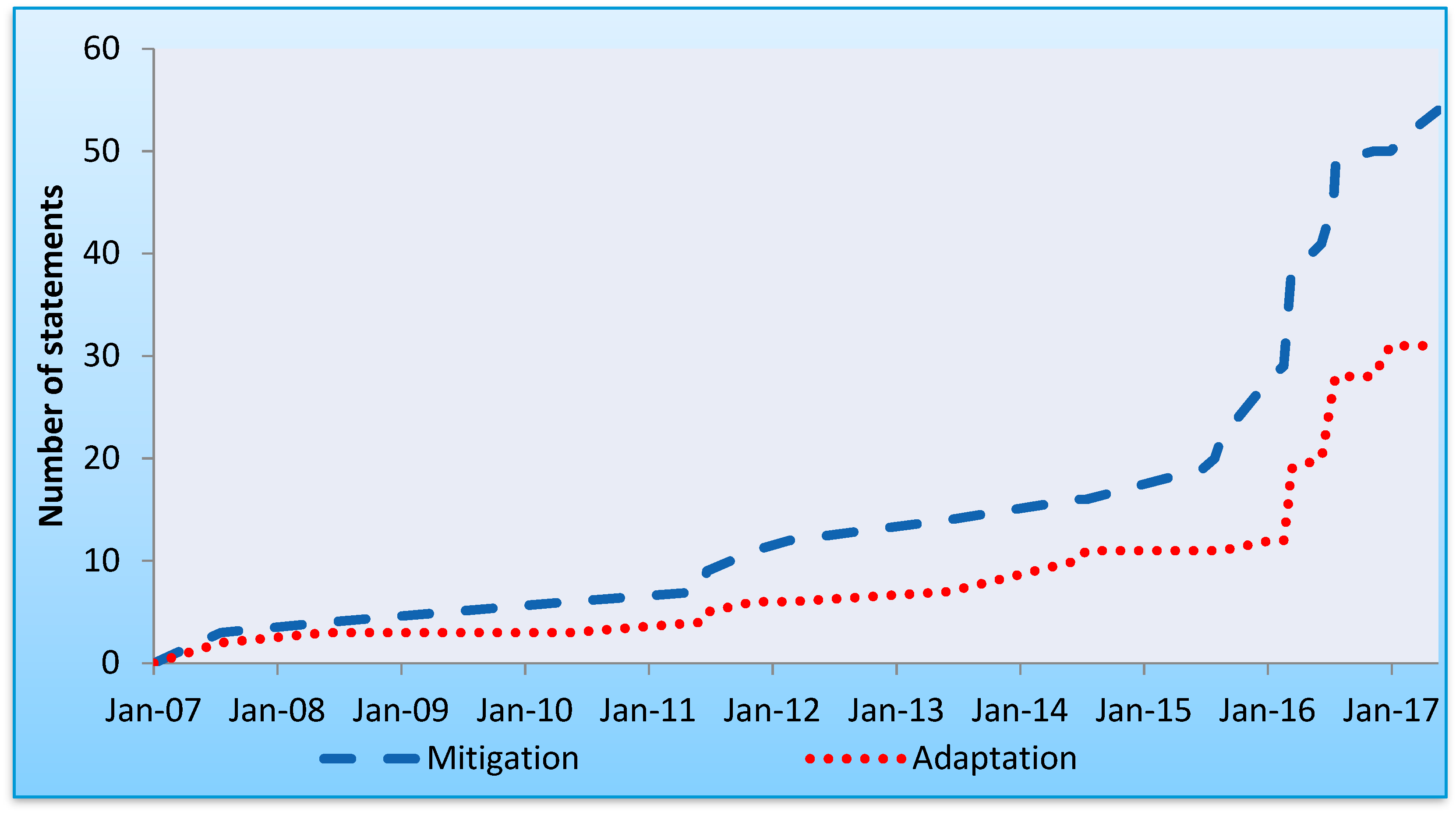 Sustainability 13 03170 g003