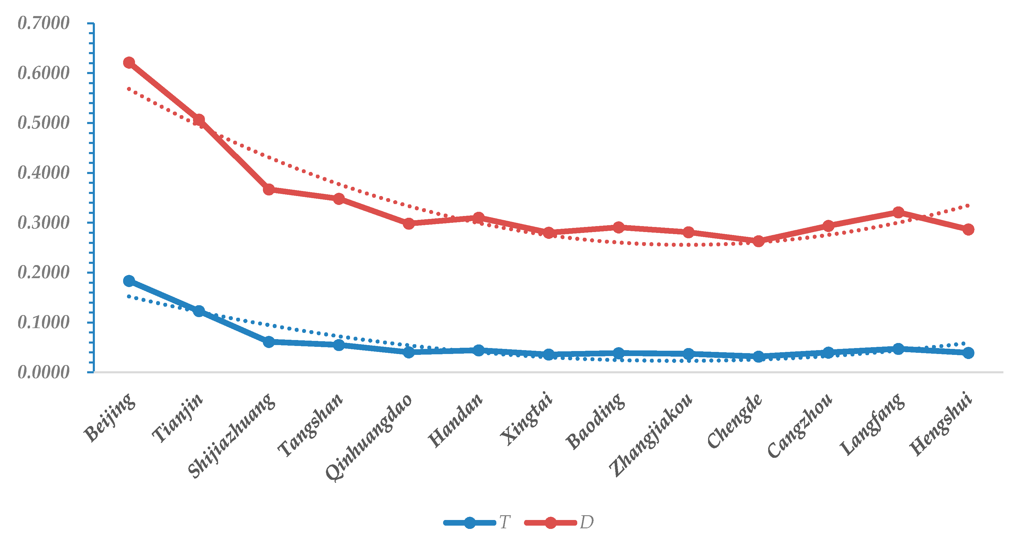 Sustainability 13 03171 g006