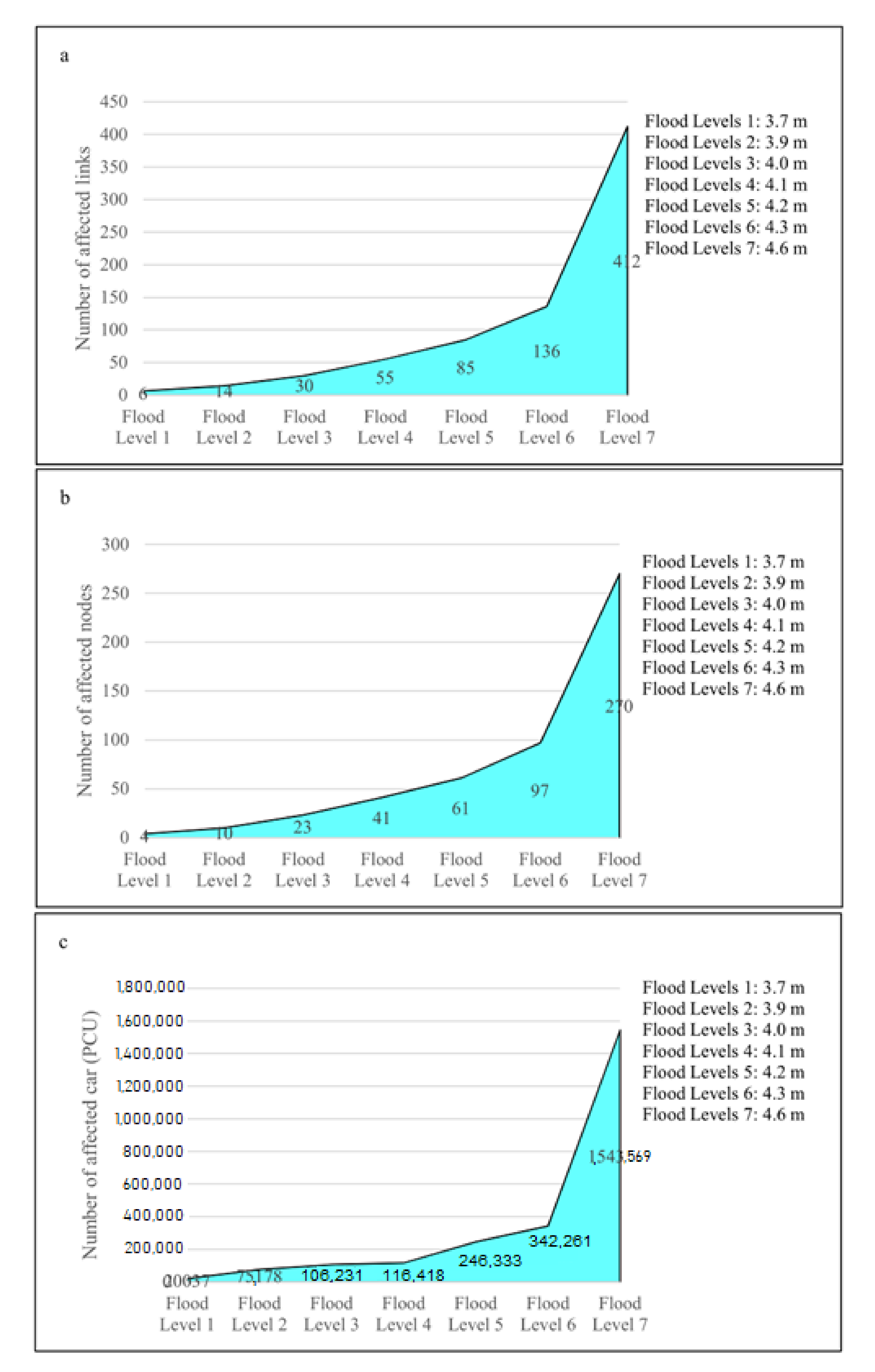 Sustainability 13 03172 g007