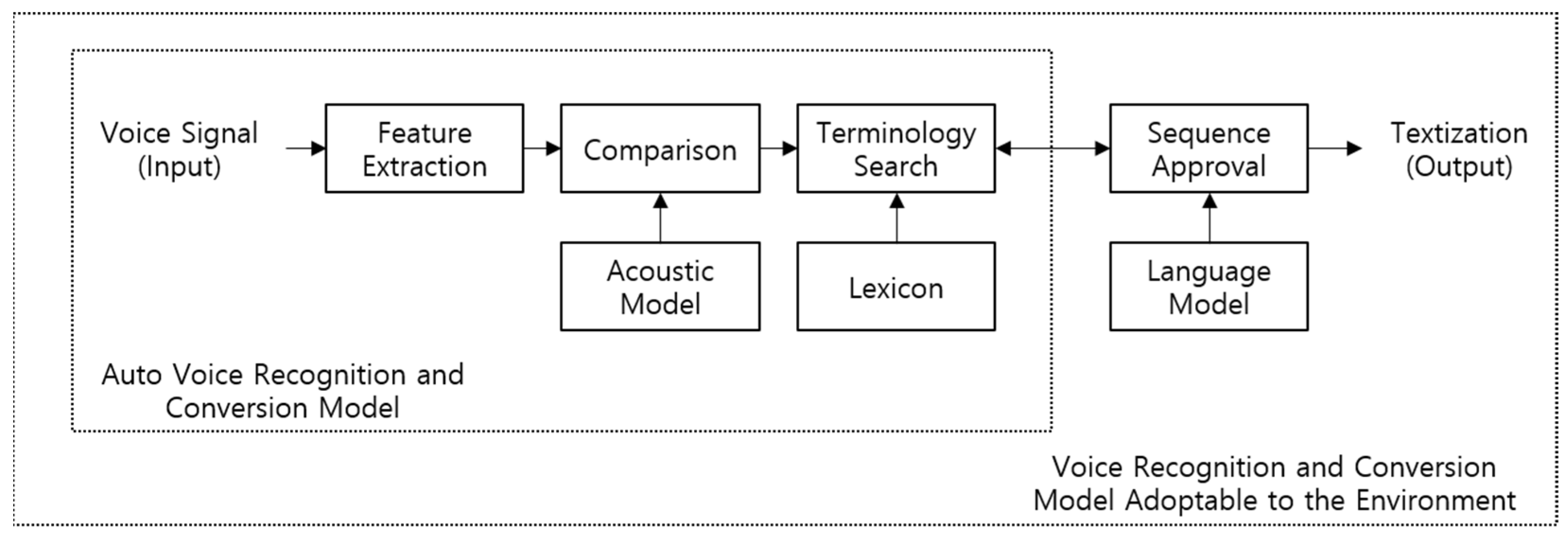 Sustainability 13 03173 g001