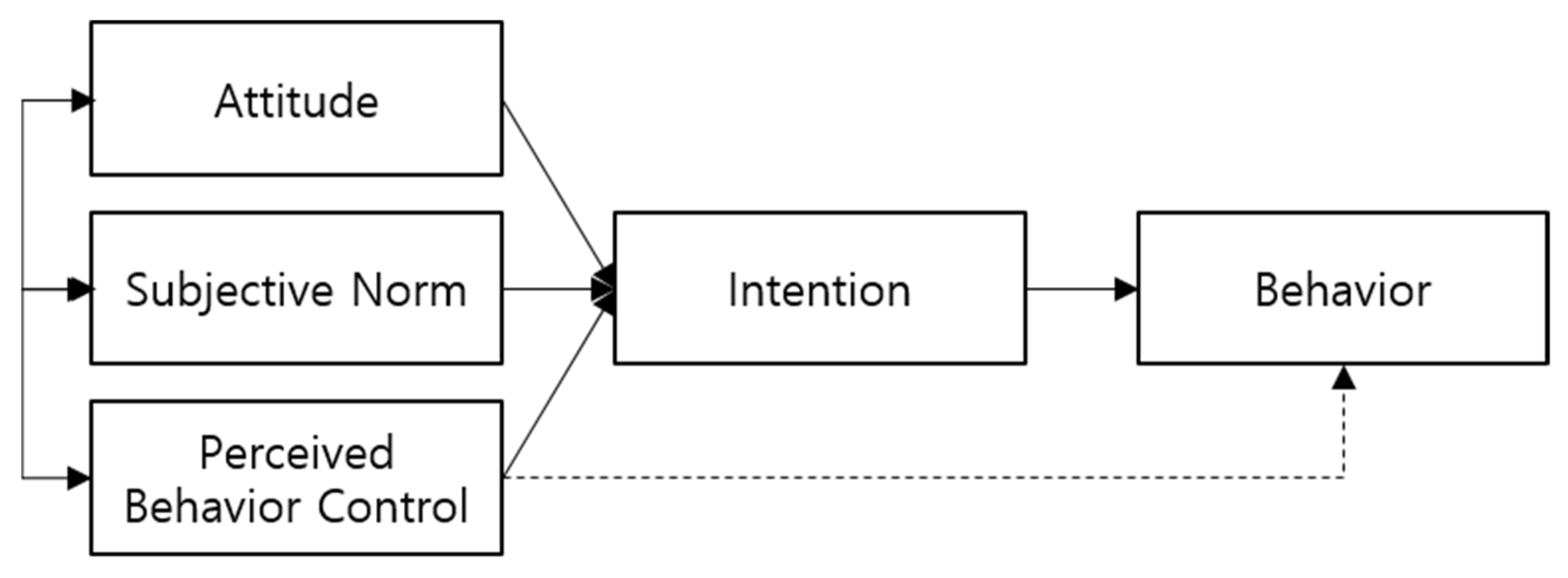 Sustainability 13 03173 g002