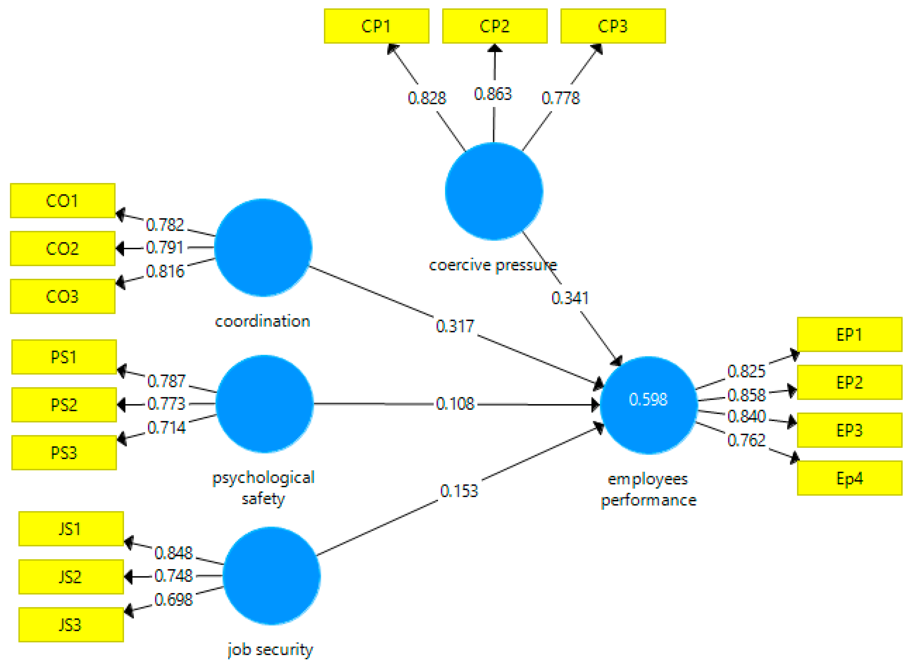 Sustainability 13 03175 g002