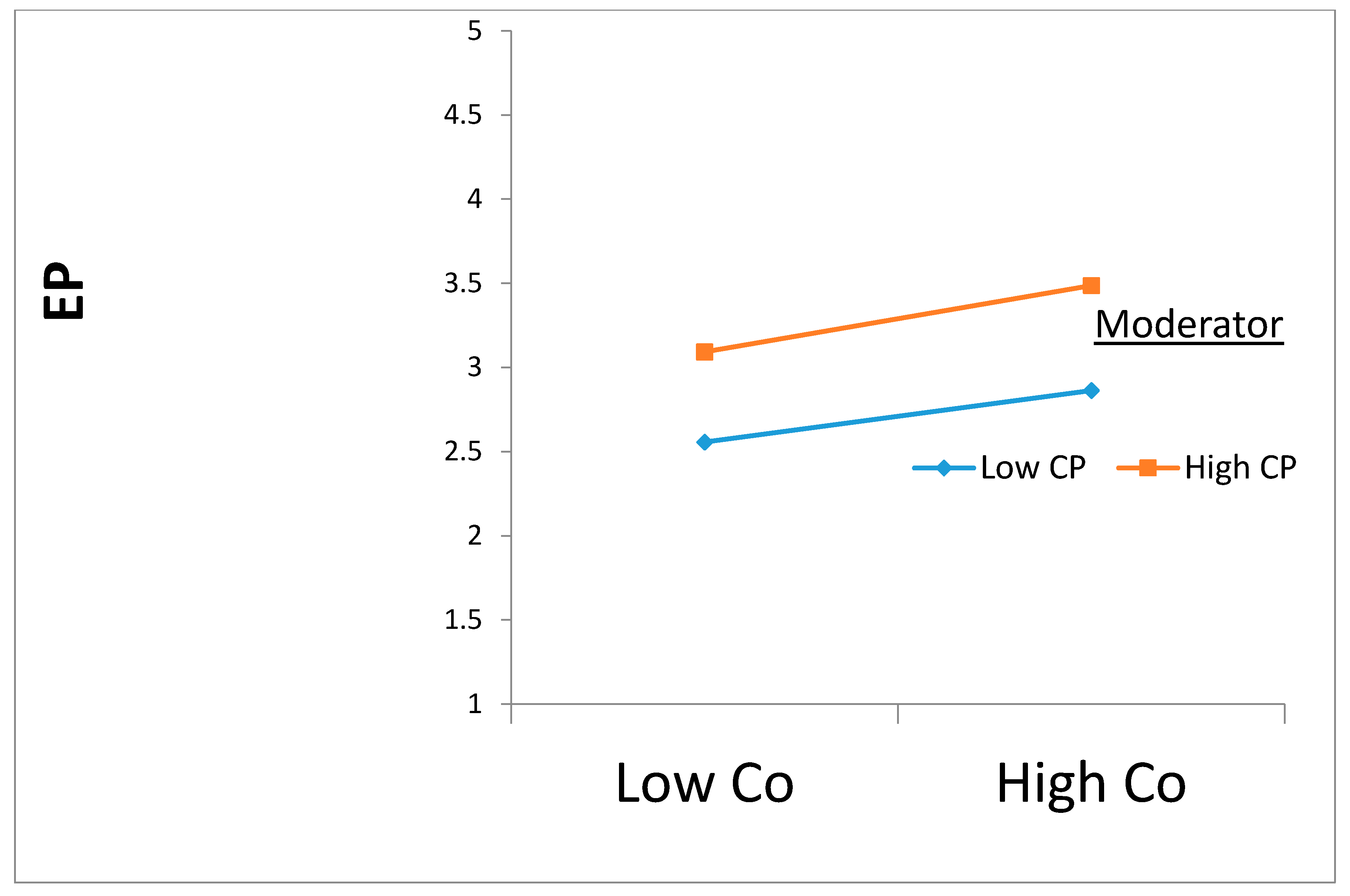Sustainability 13 03175 g004