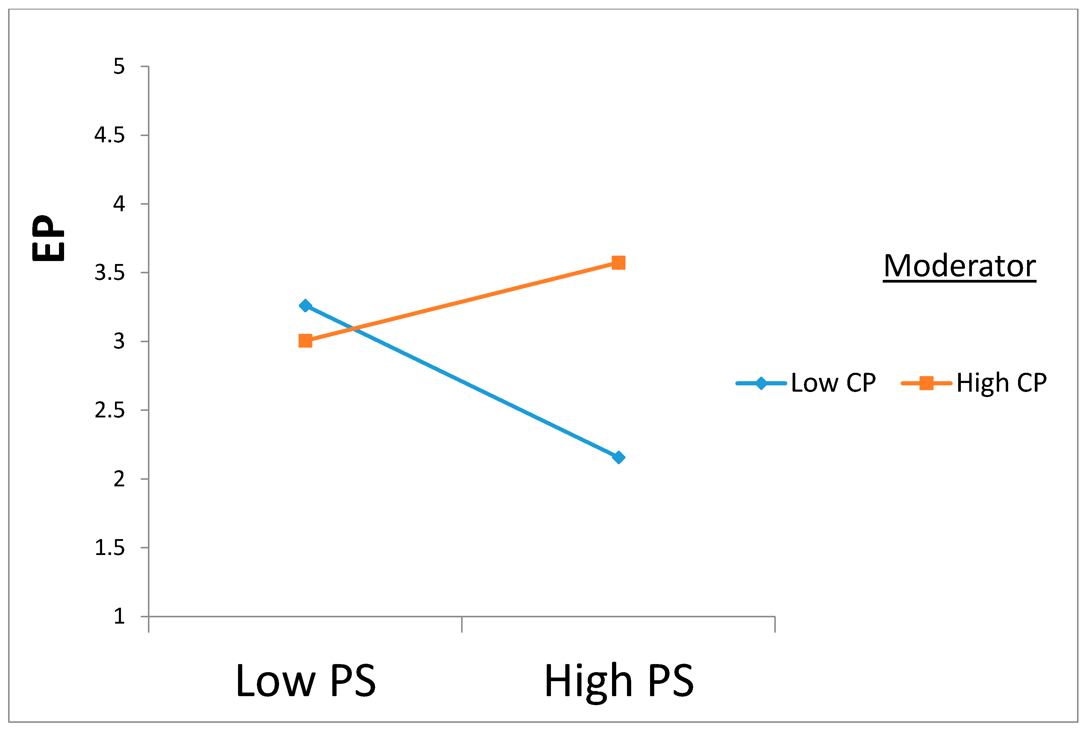 Sustainability 13 03175 g005