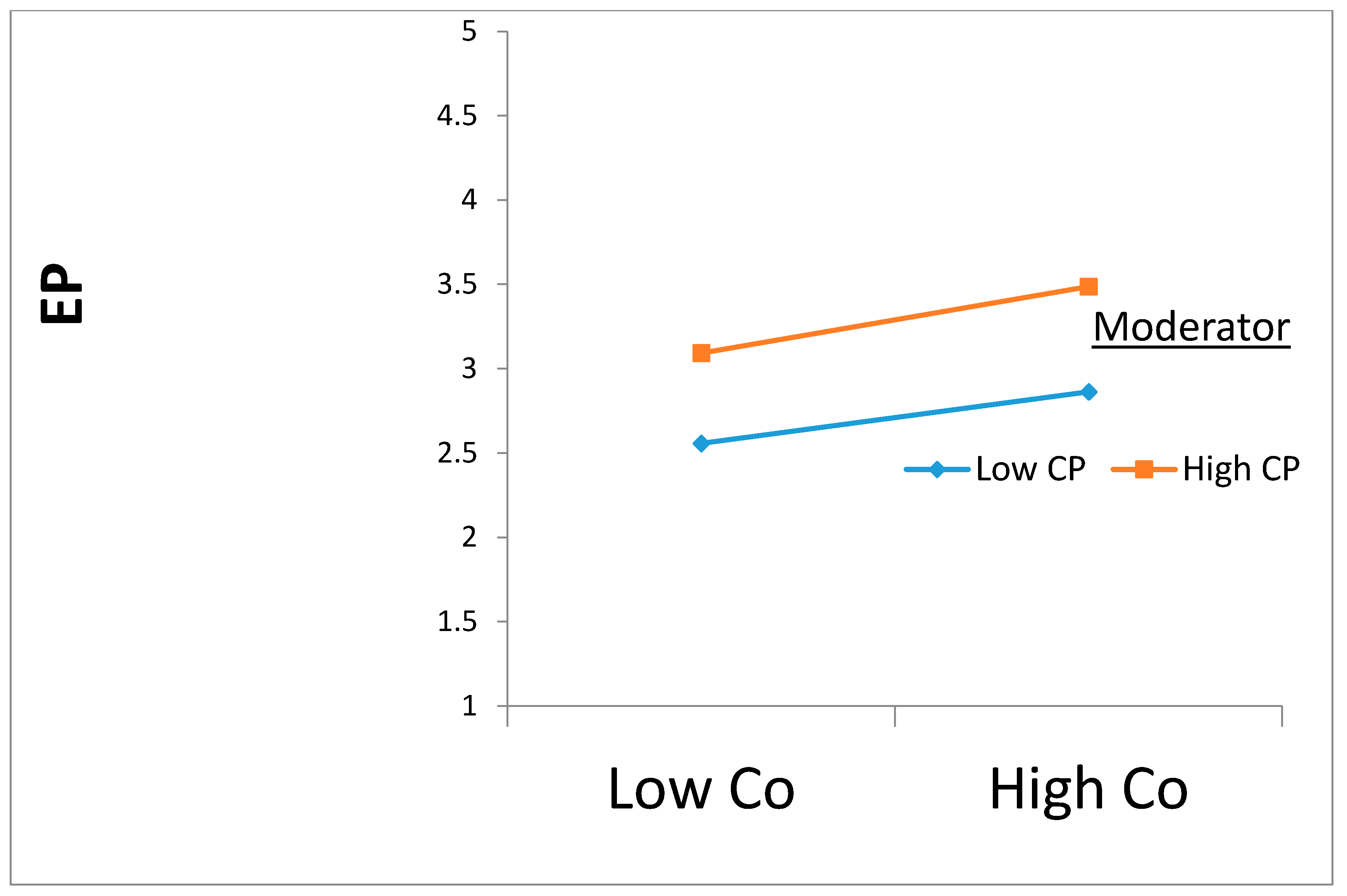Sustainability 13 03175 g006