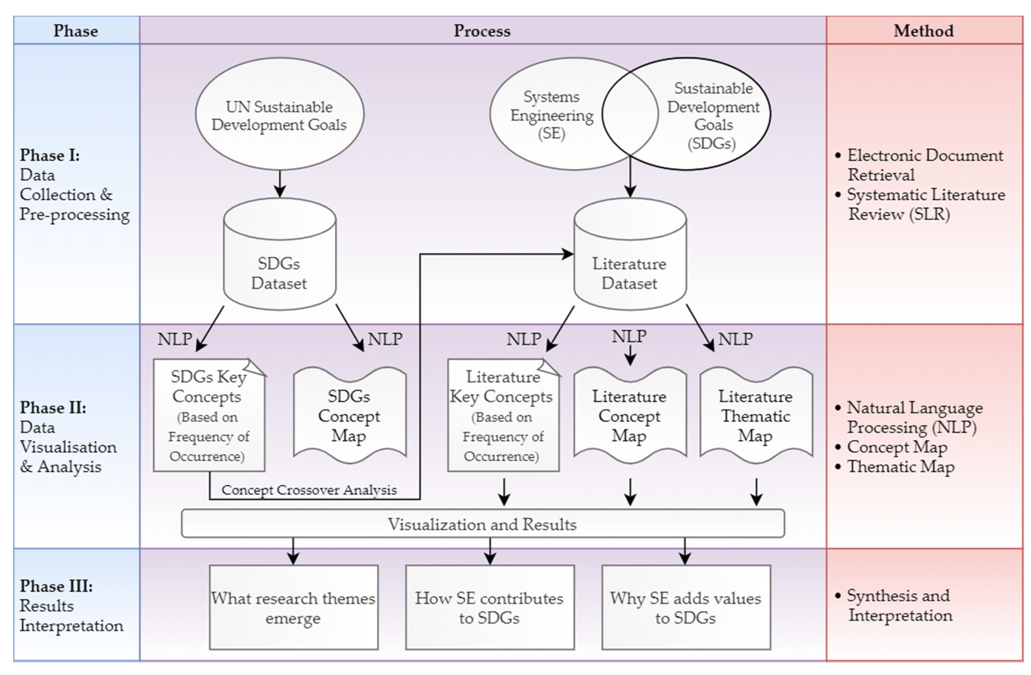 Sustainability 13 03176 g001