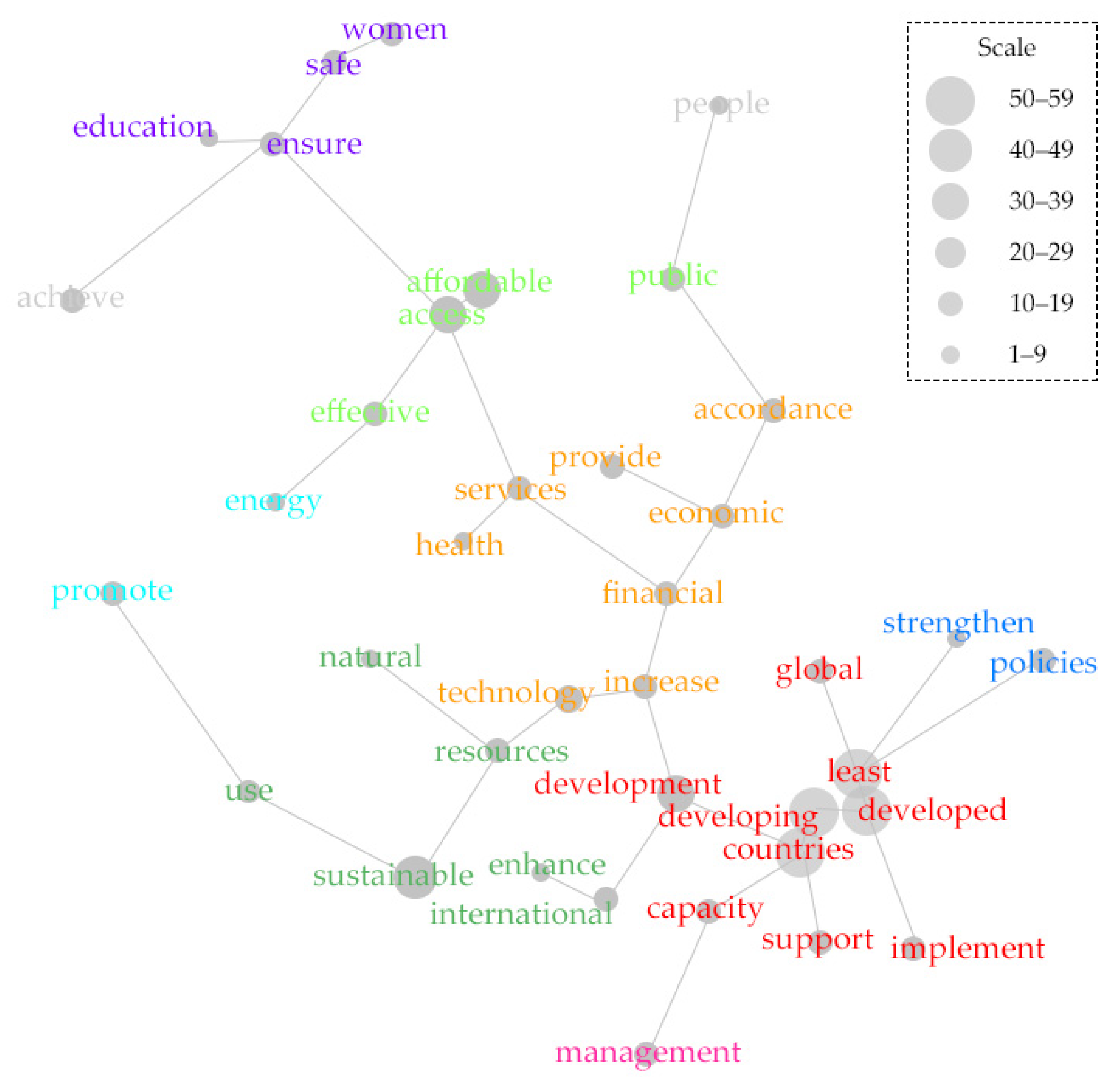 Sustainability 13 03176 g003