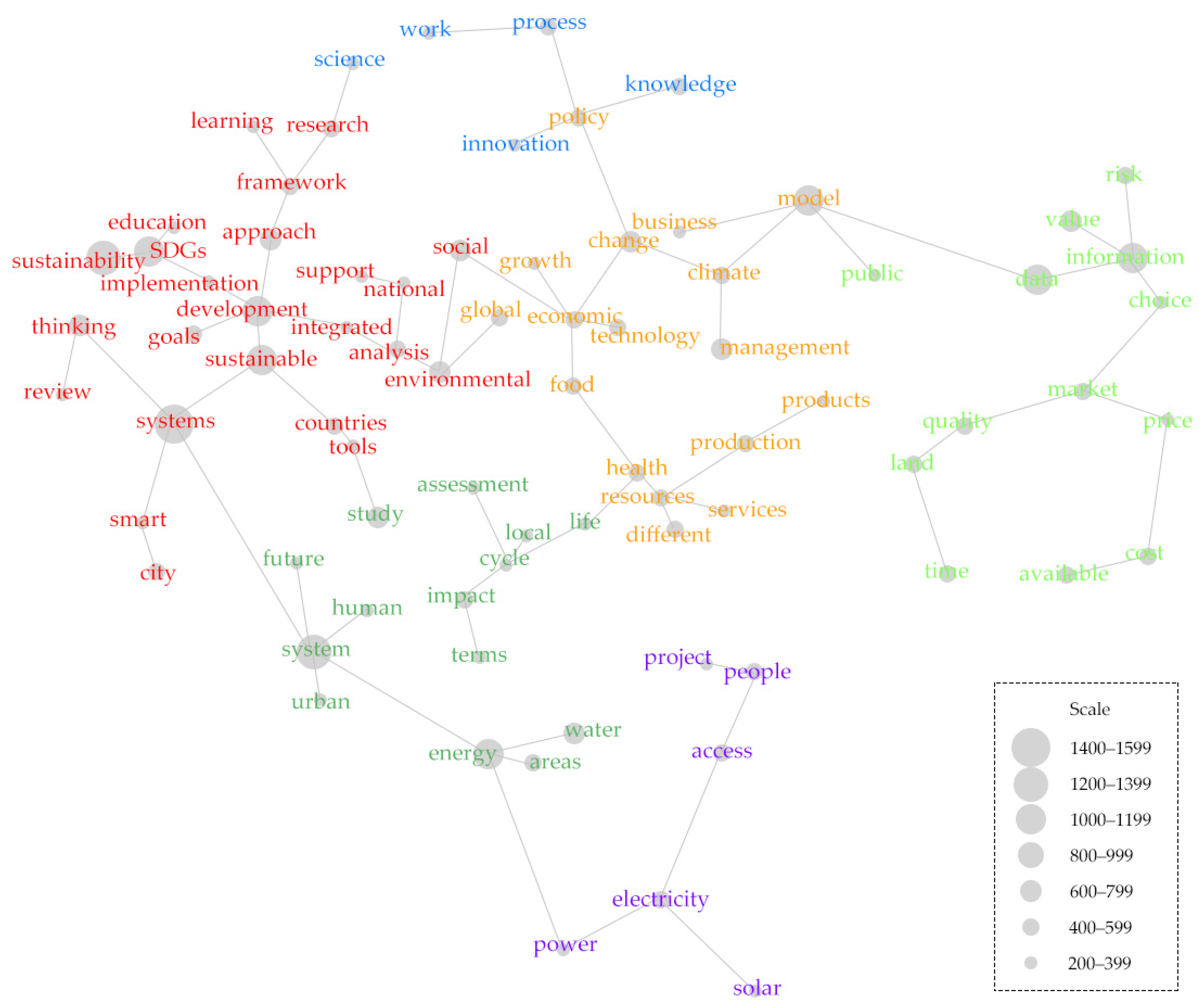 Sustainability 13 03176 g004