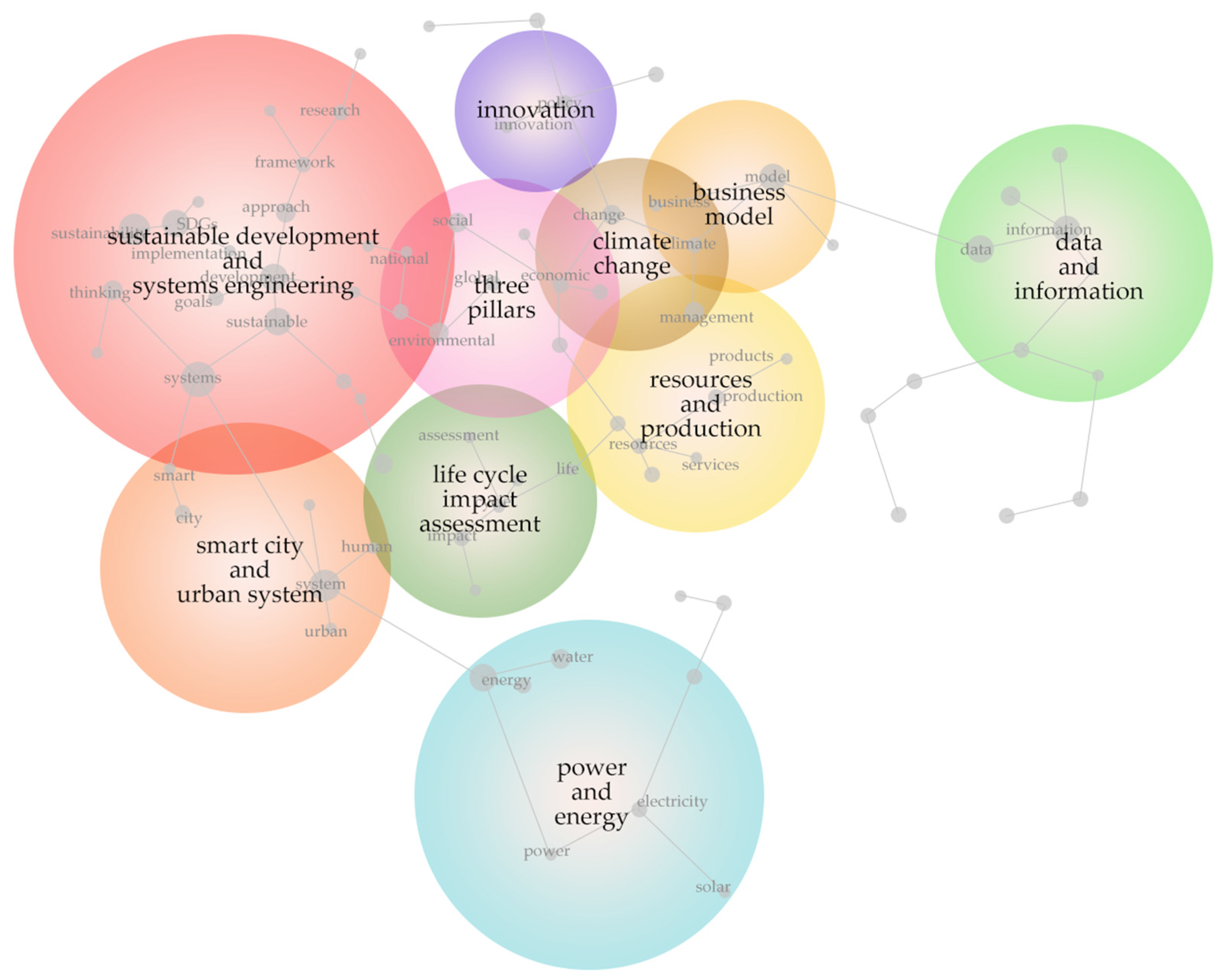 Sustainability 13 03176 g005