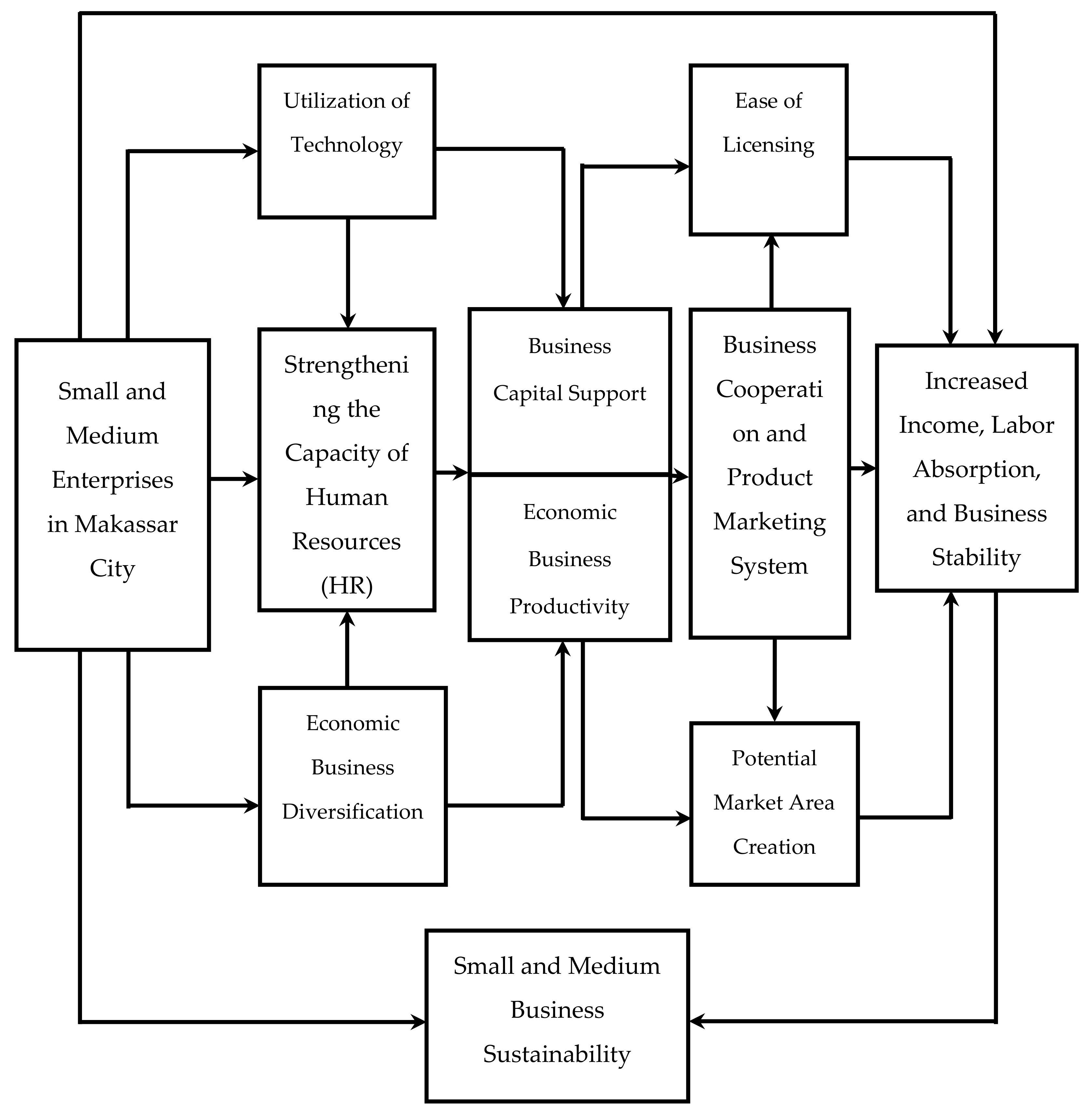 Sustainability 13 03177 g001