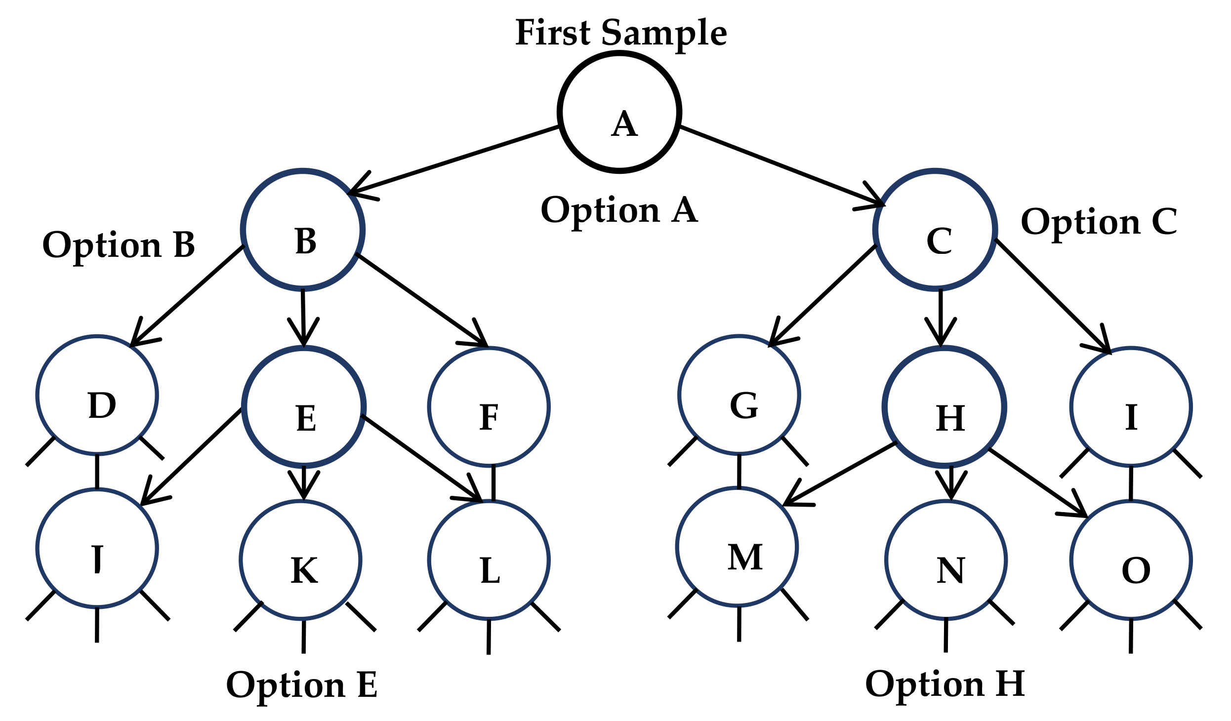 Sustainability 13 03177 g003