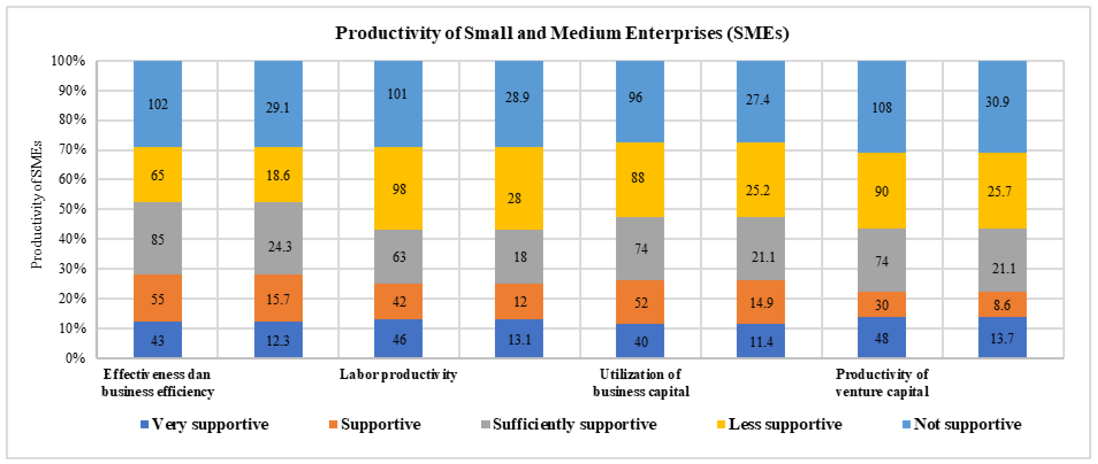 Sustainability 13 03177 g006