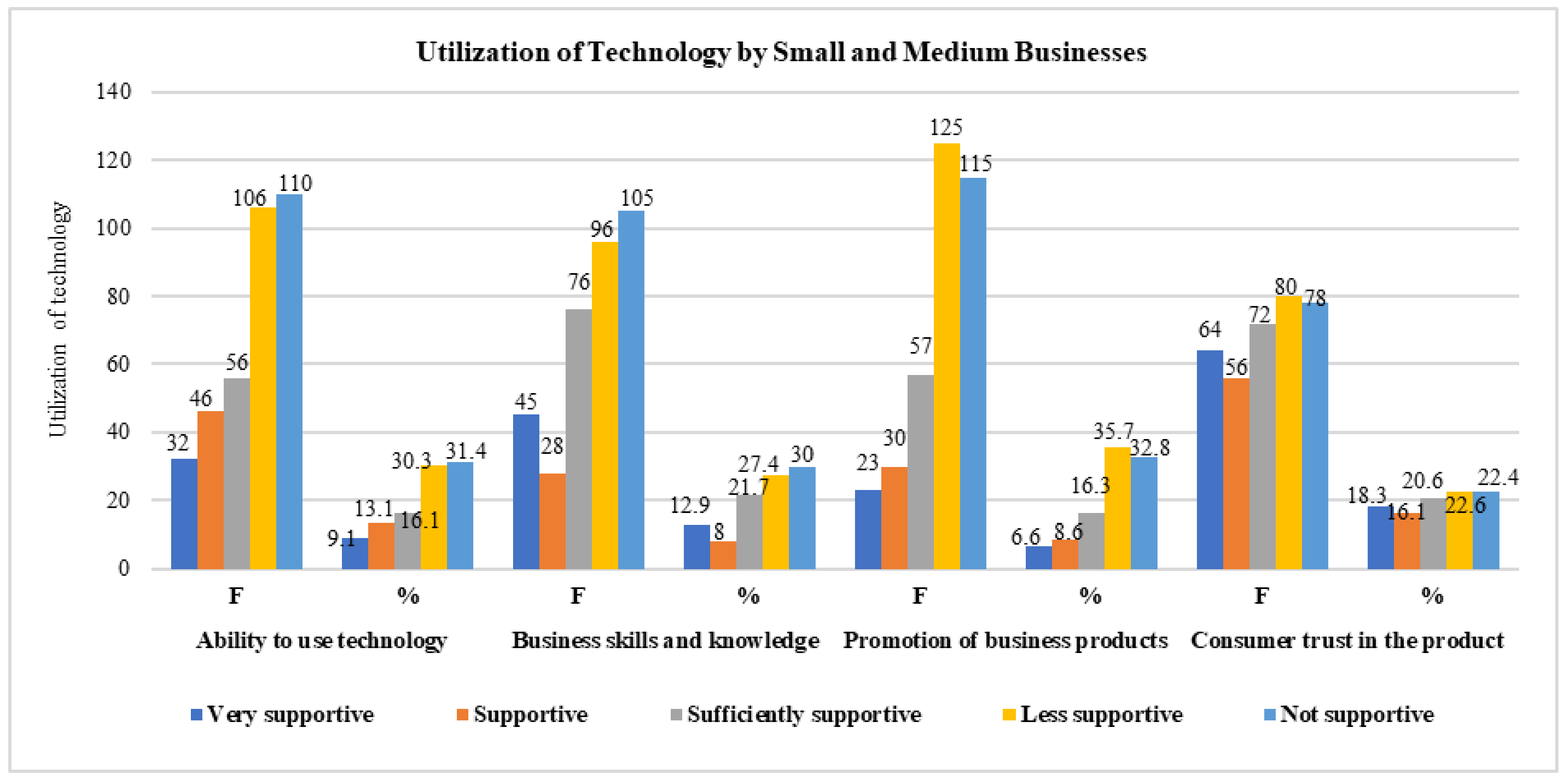 Sustainability 13 03177 g007