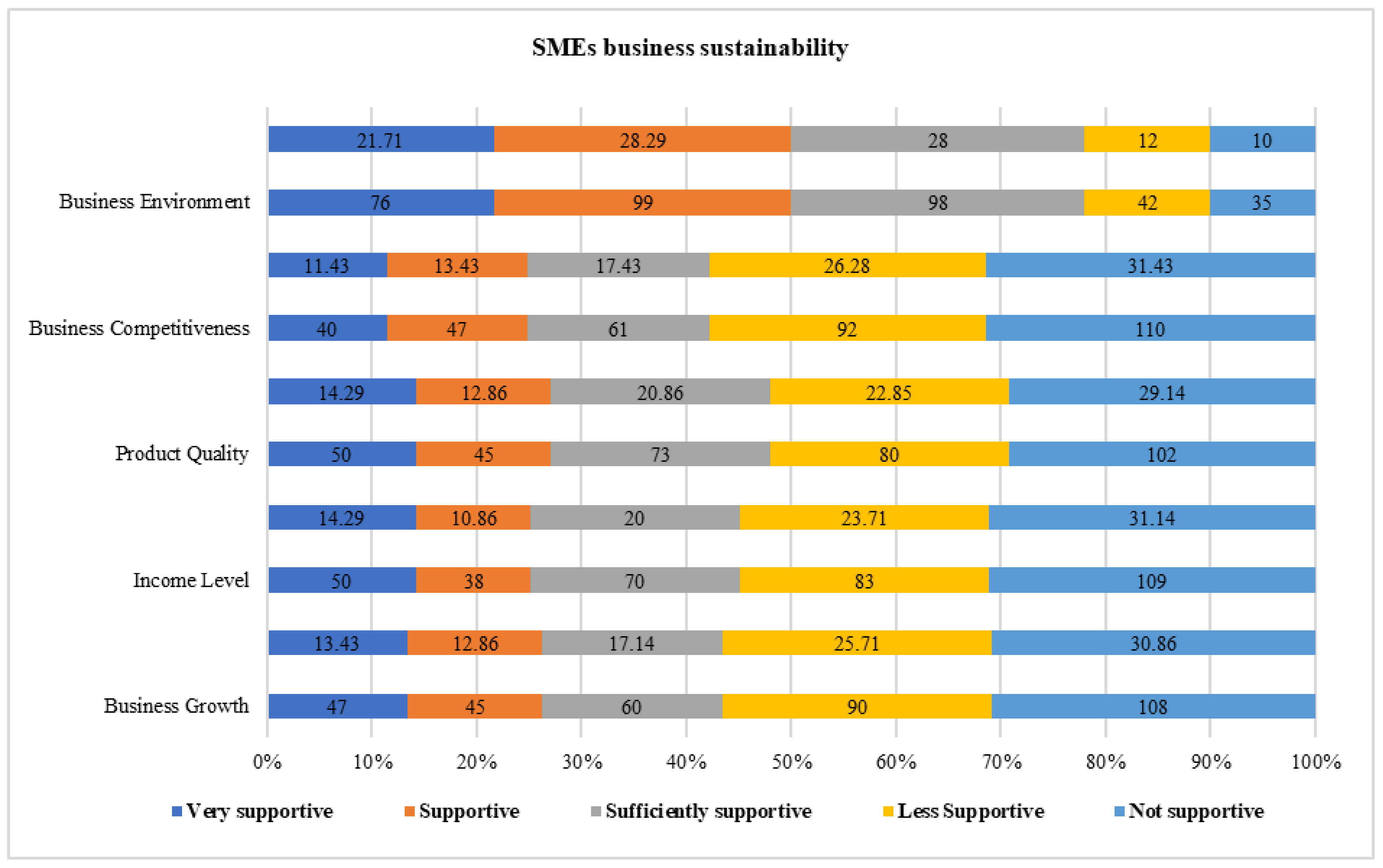 Sustainability 13 03177 g009