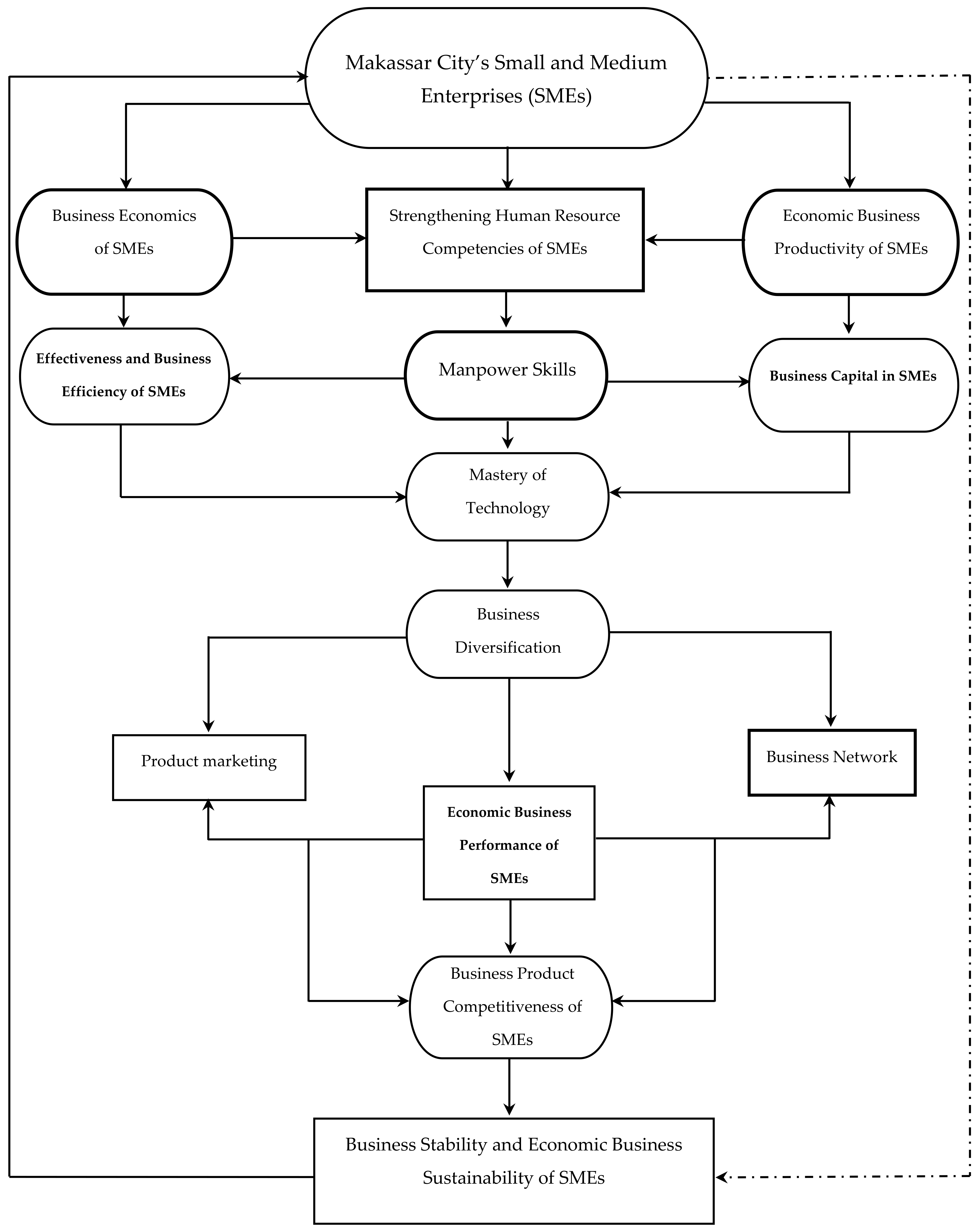 Sustainability 13 03177 g010
