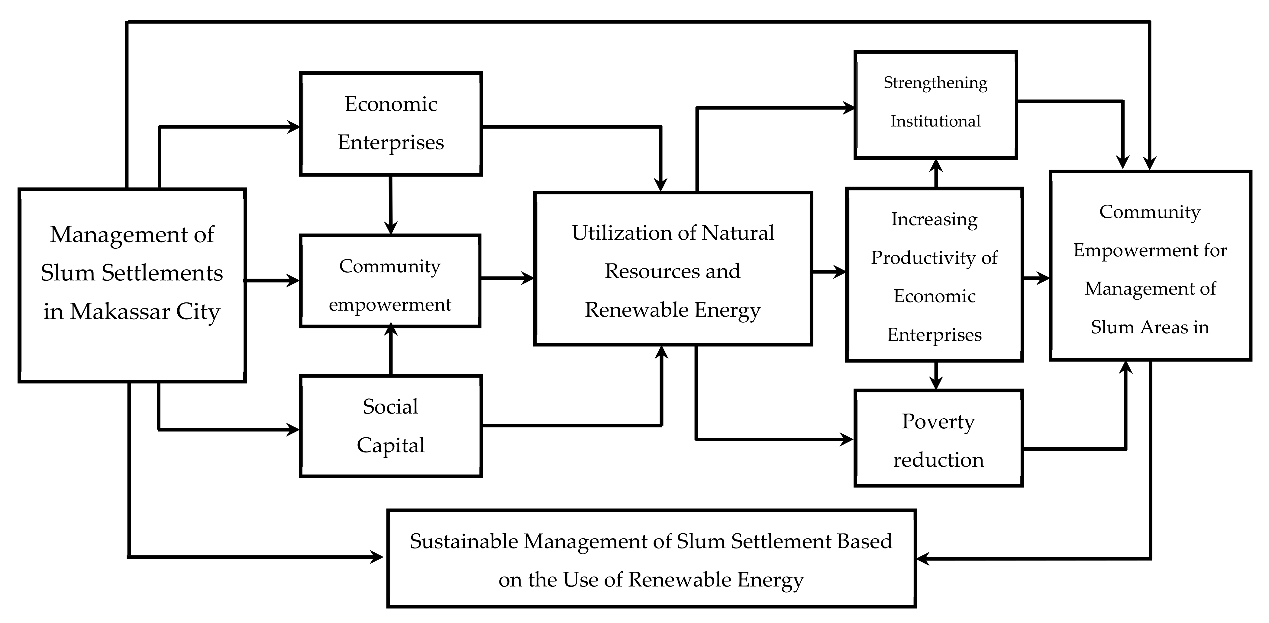 Sustainability 13 03178 g001