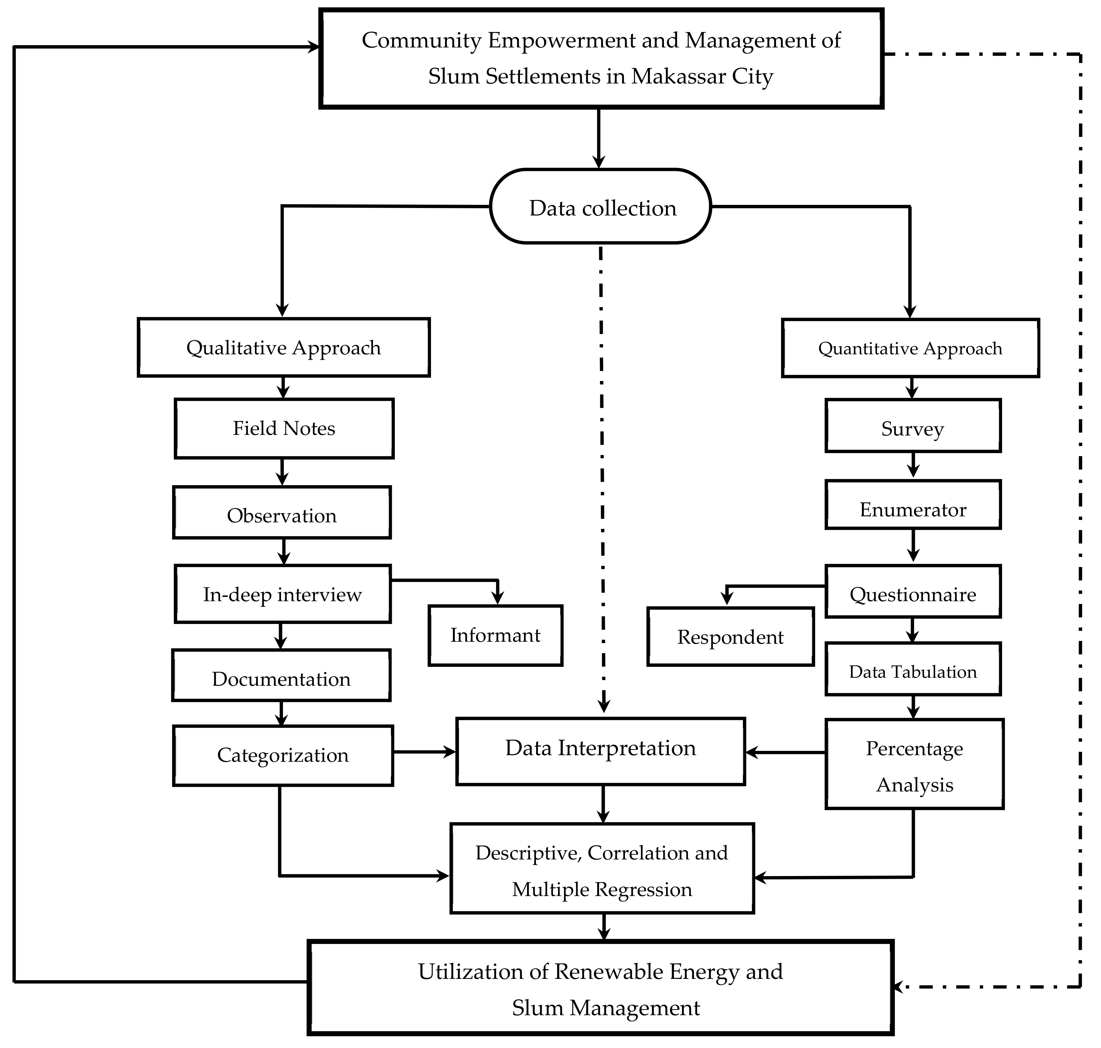 Sustainability 13 03178 g004