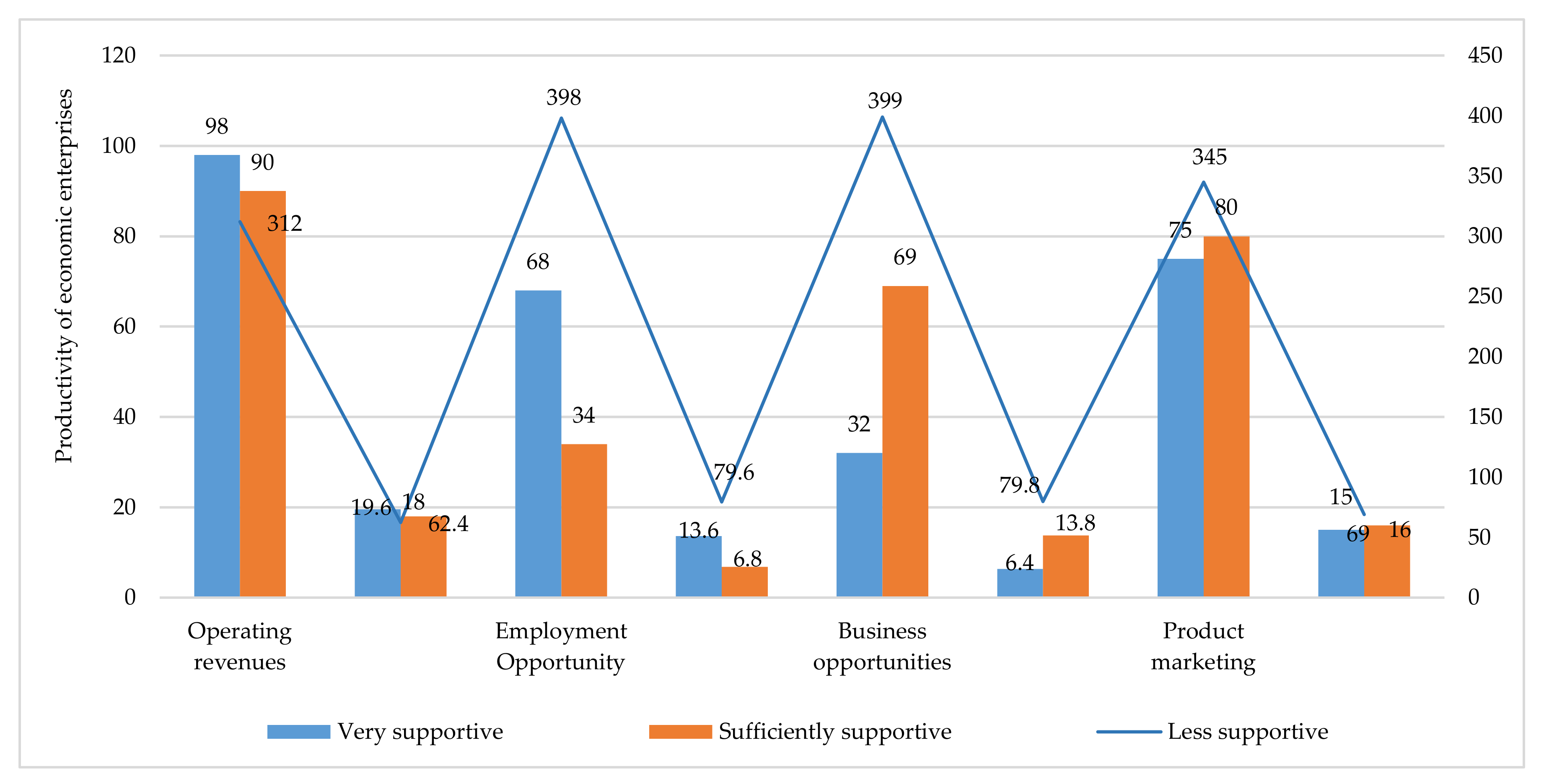 Sustainability 13 03178 g011