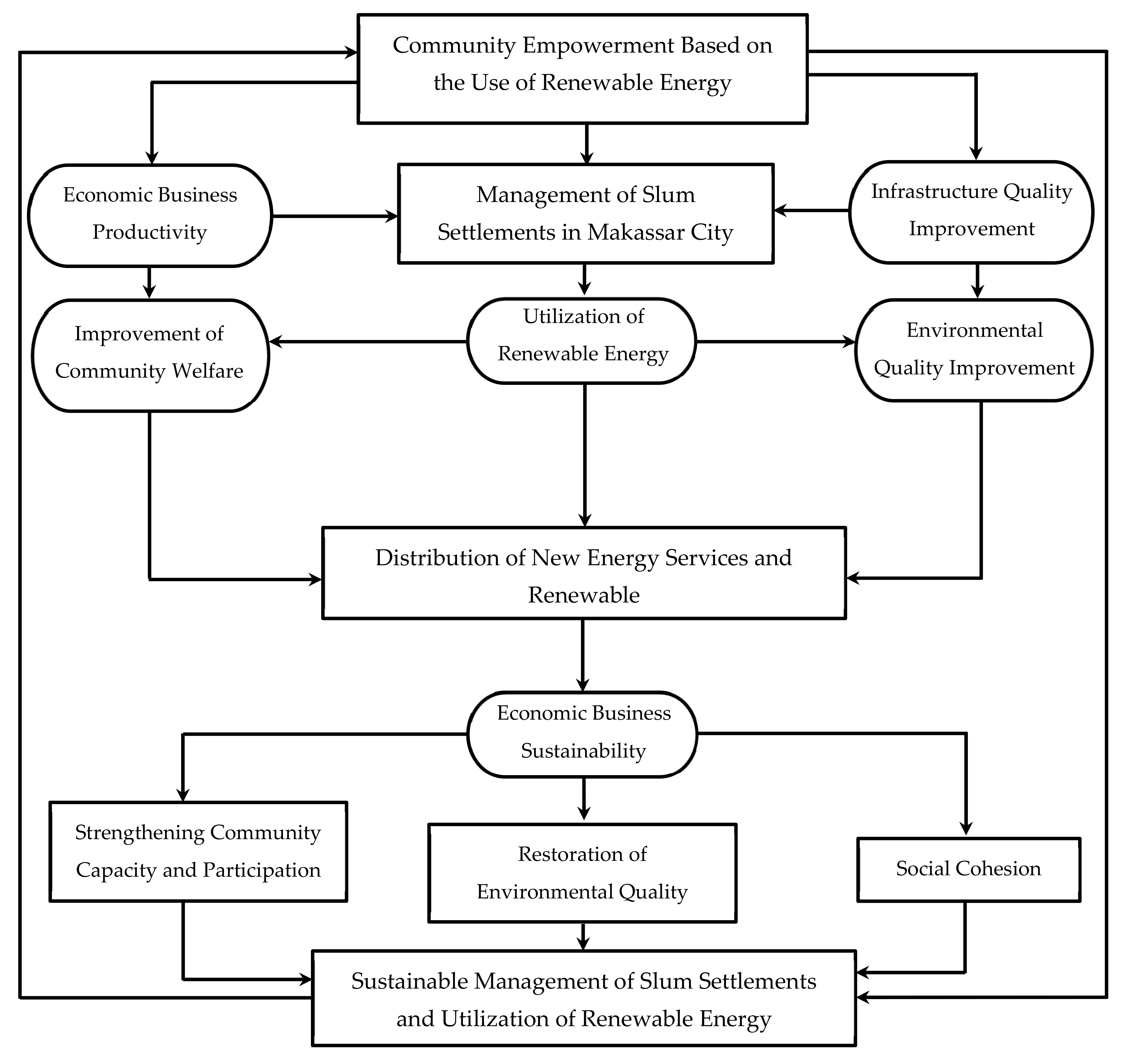 Sustainability 13 03178 g015