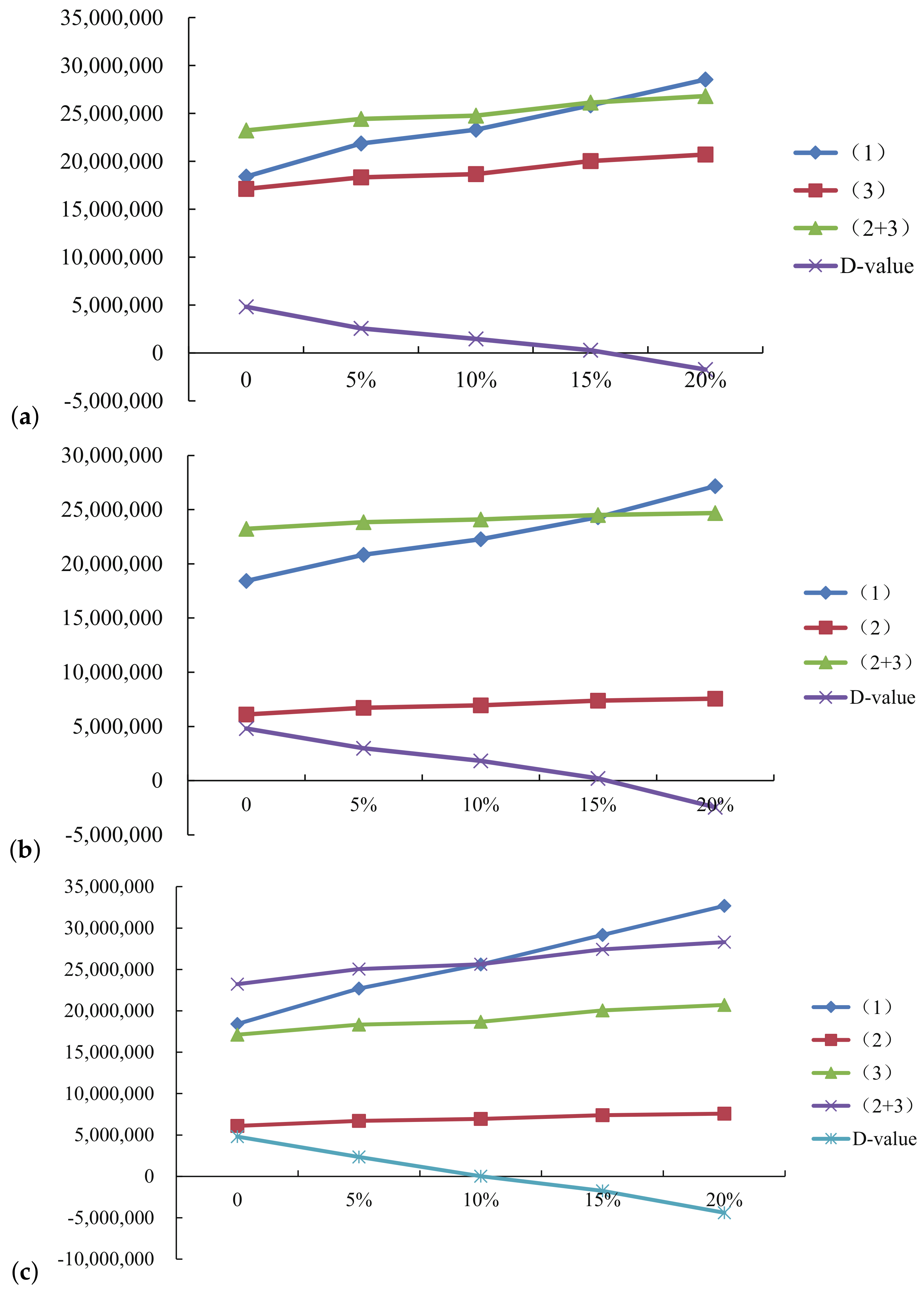 Sustainability 13 03182 g004