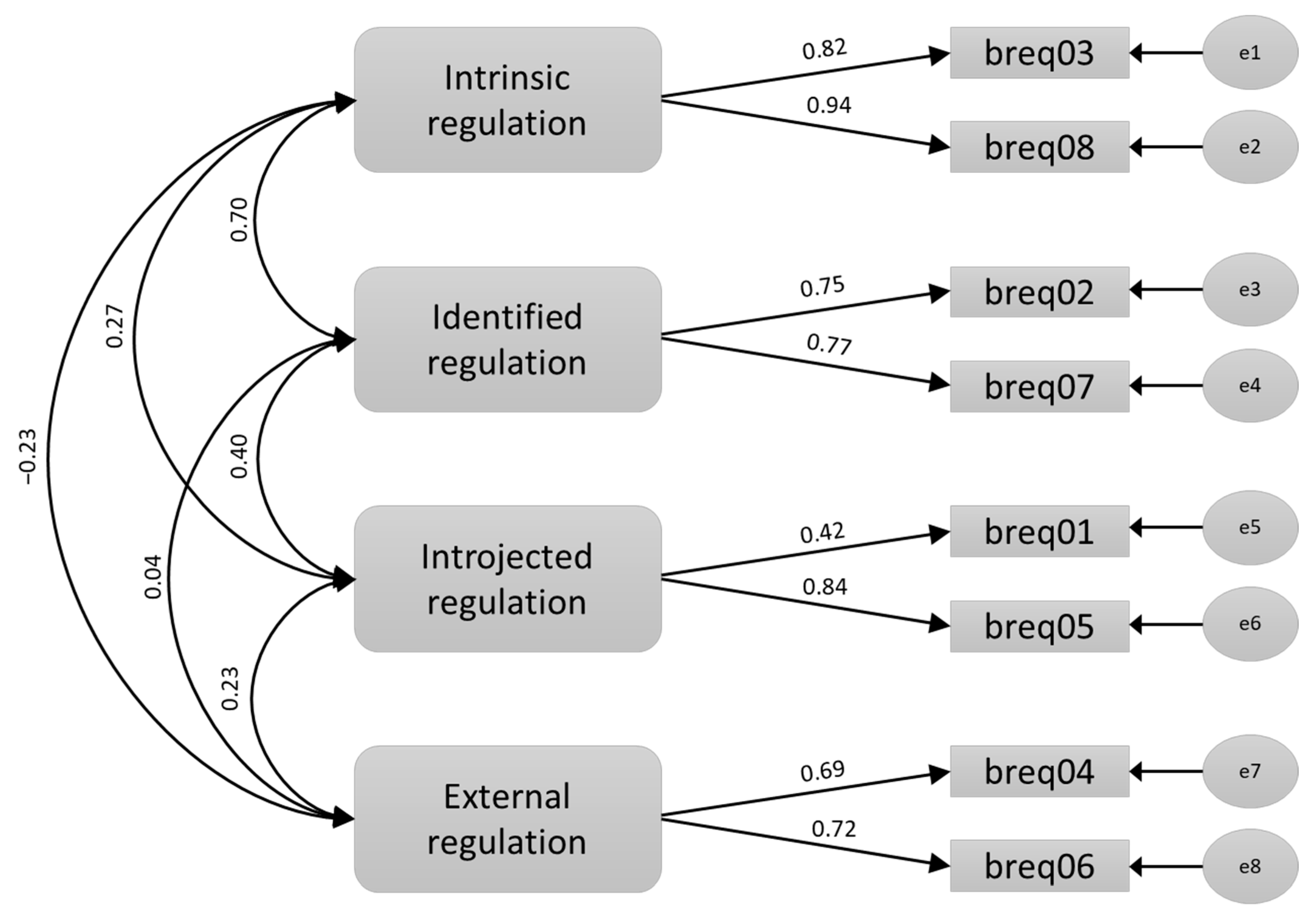 Sustainability 13 03183 g001