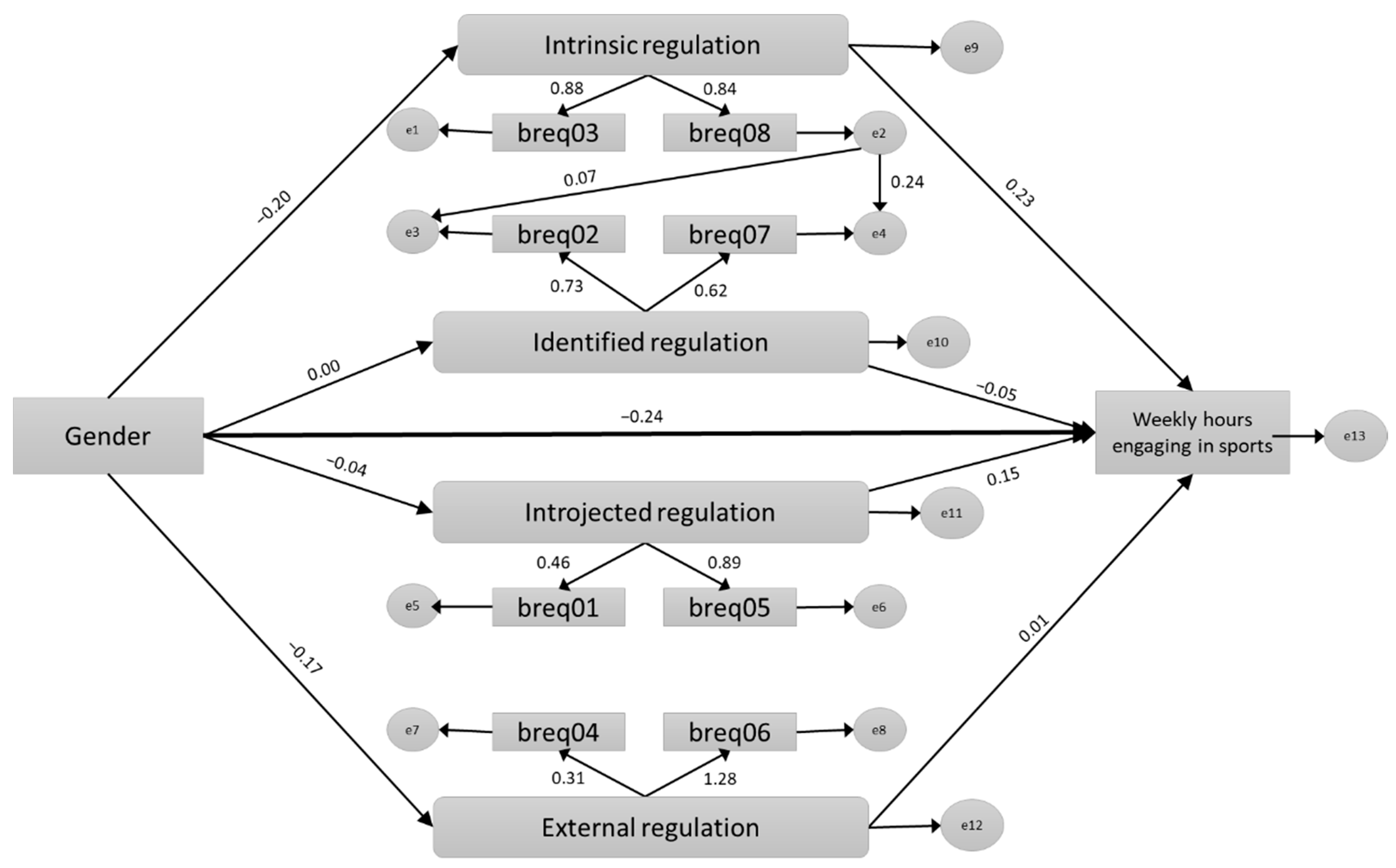 Sustainability 13 03183 g002