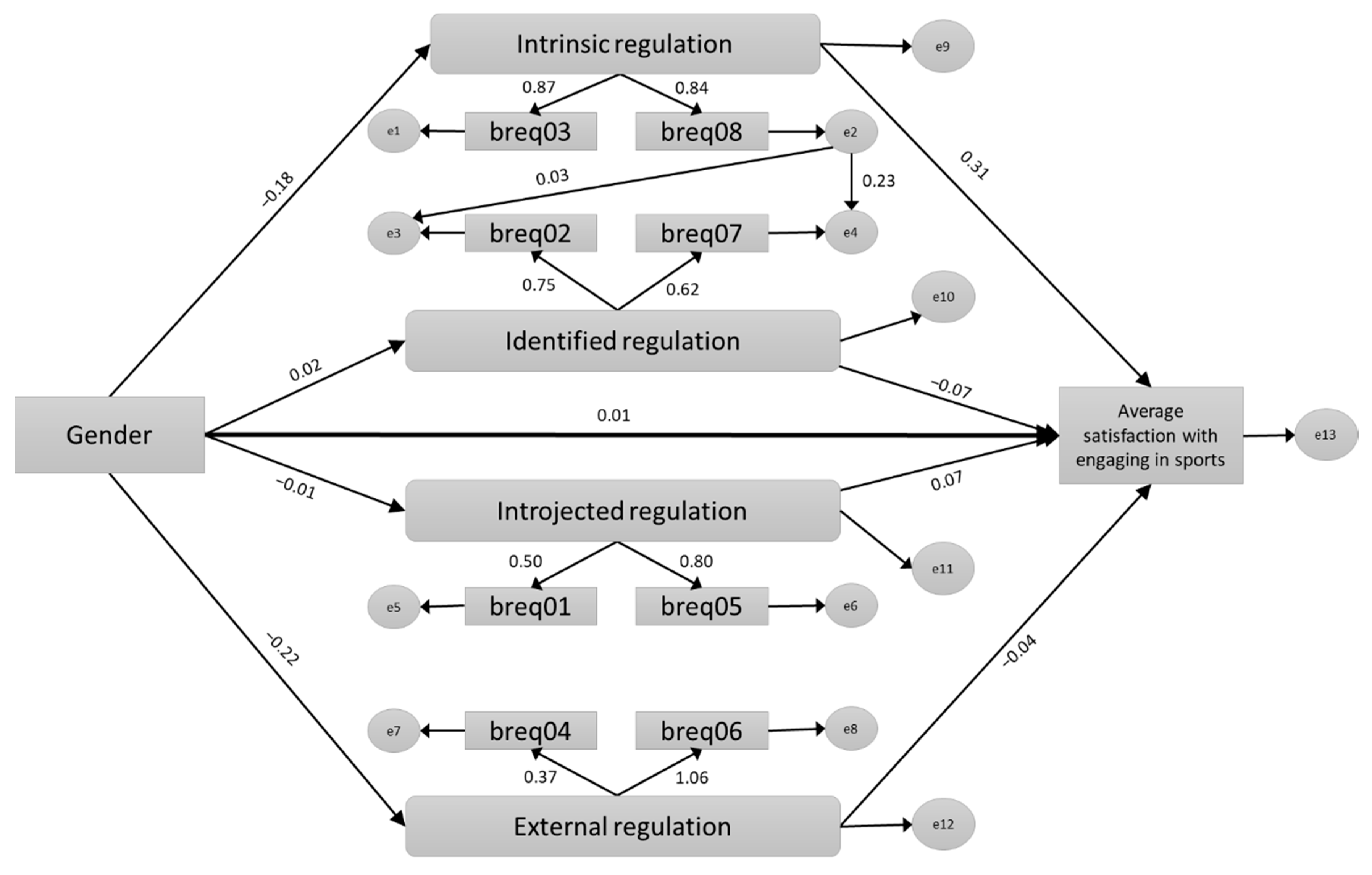Sustainability 13 03183 g003