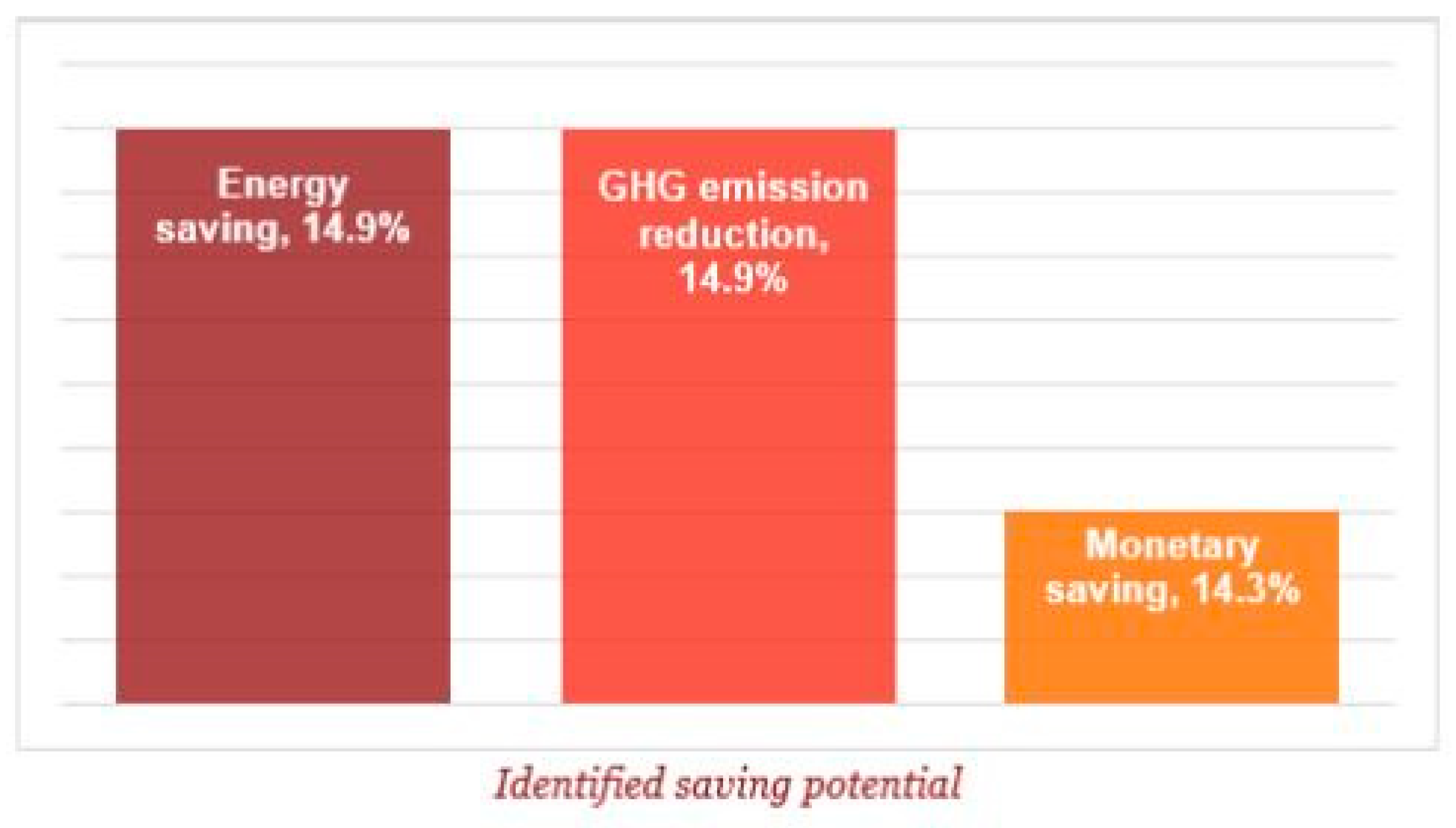 Sustainability 13 03185 g001