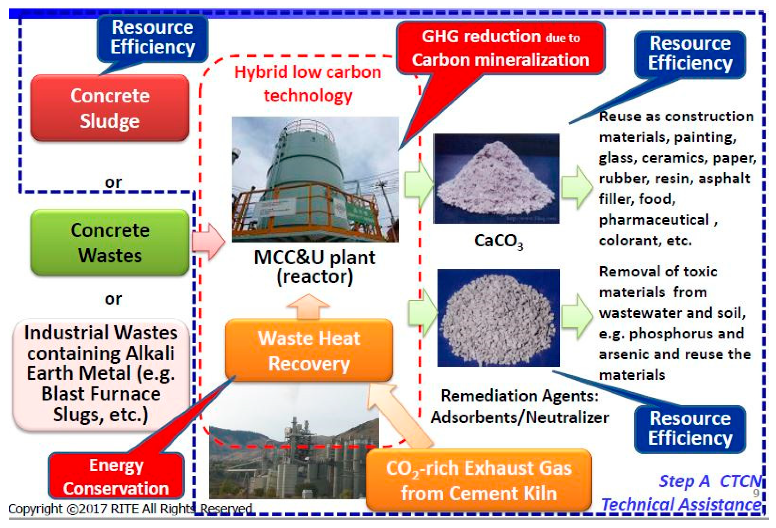 Sustainability 13 03185 g002