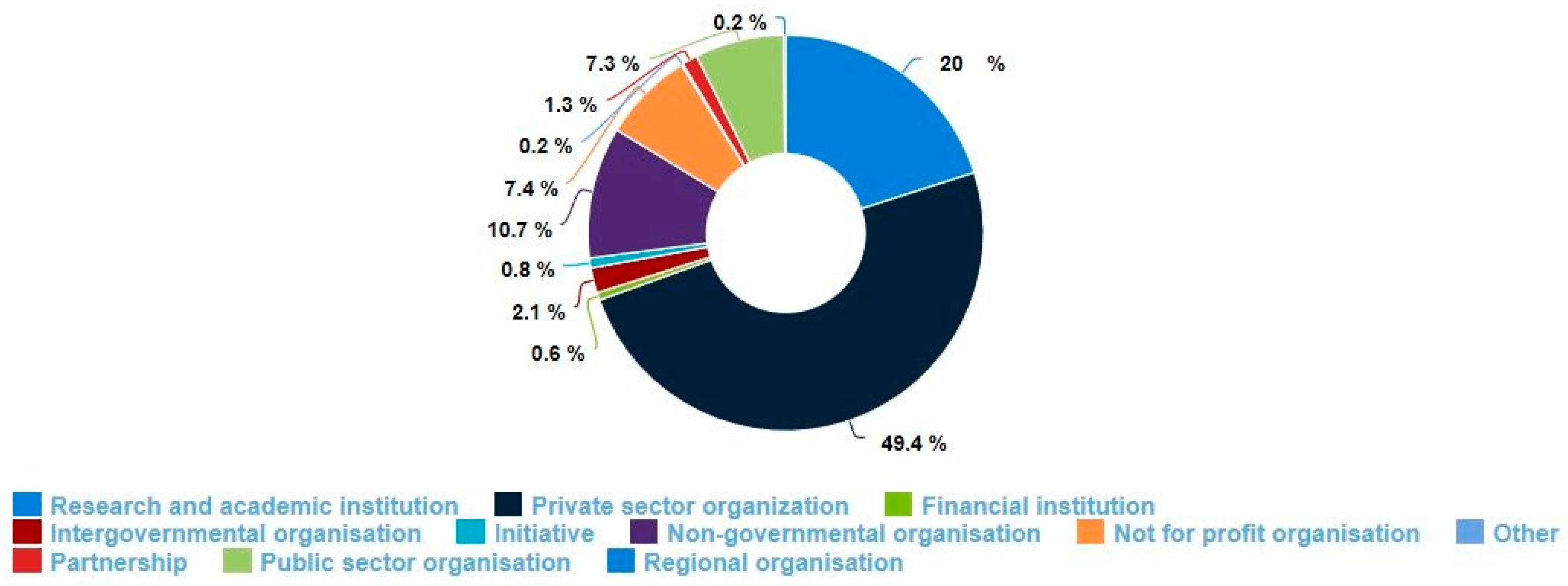 Sustainability 13 03185 g003