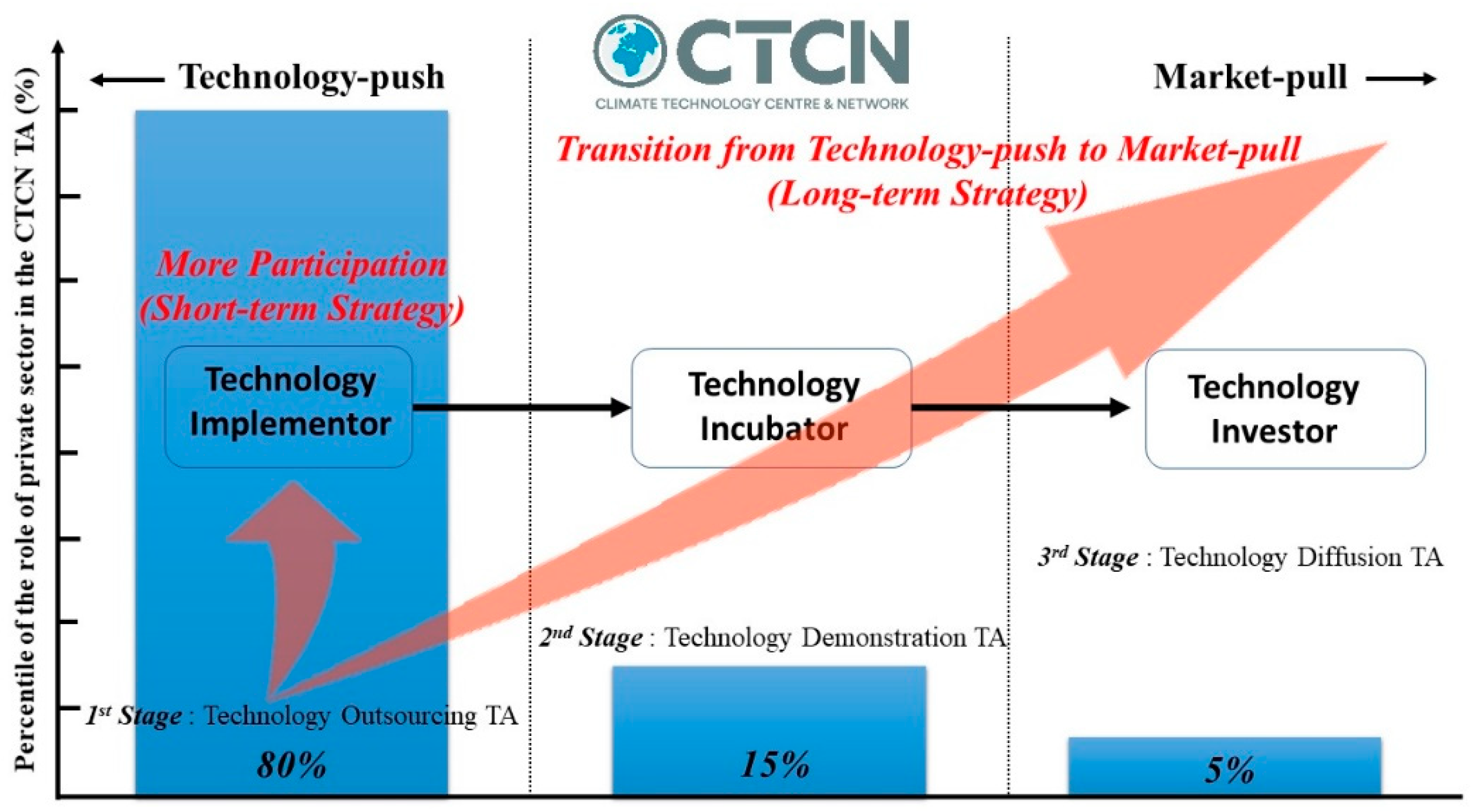 Sustainability 13 03185 g004