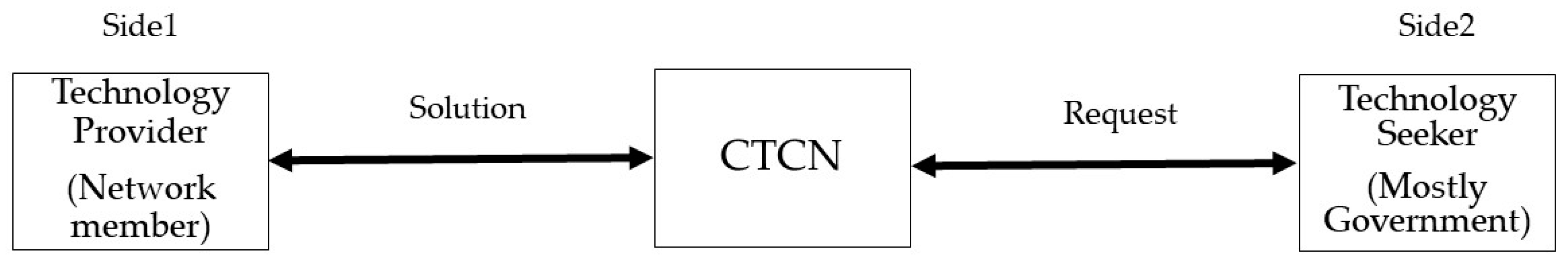 Sustainability 13 03185 g005