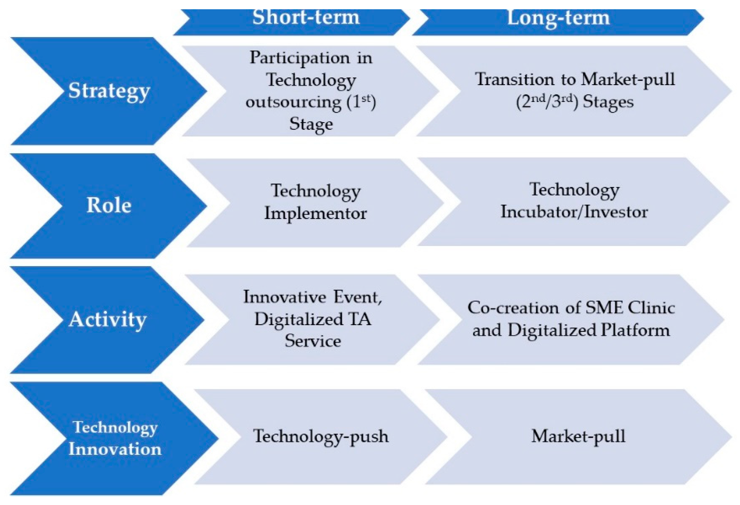 Sustainability 13 03185 g007
