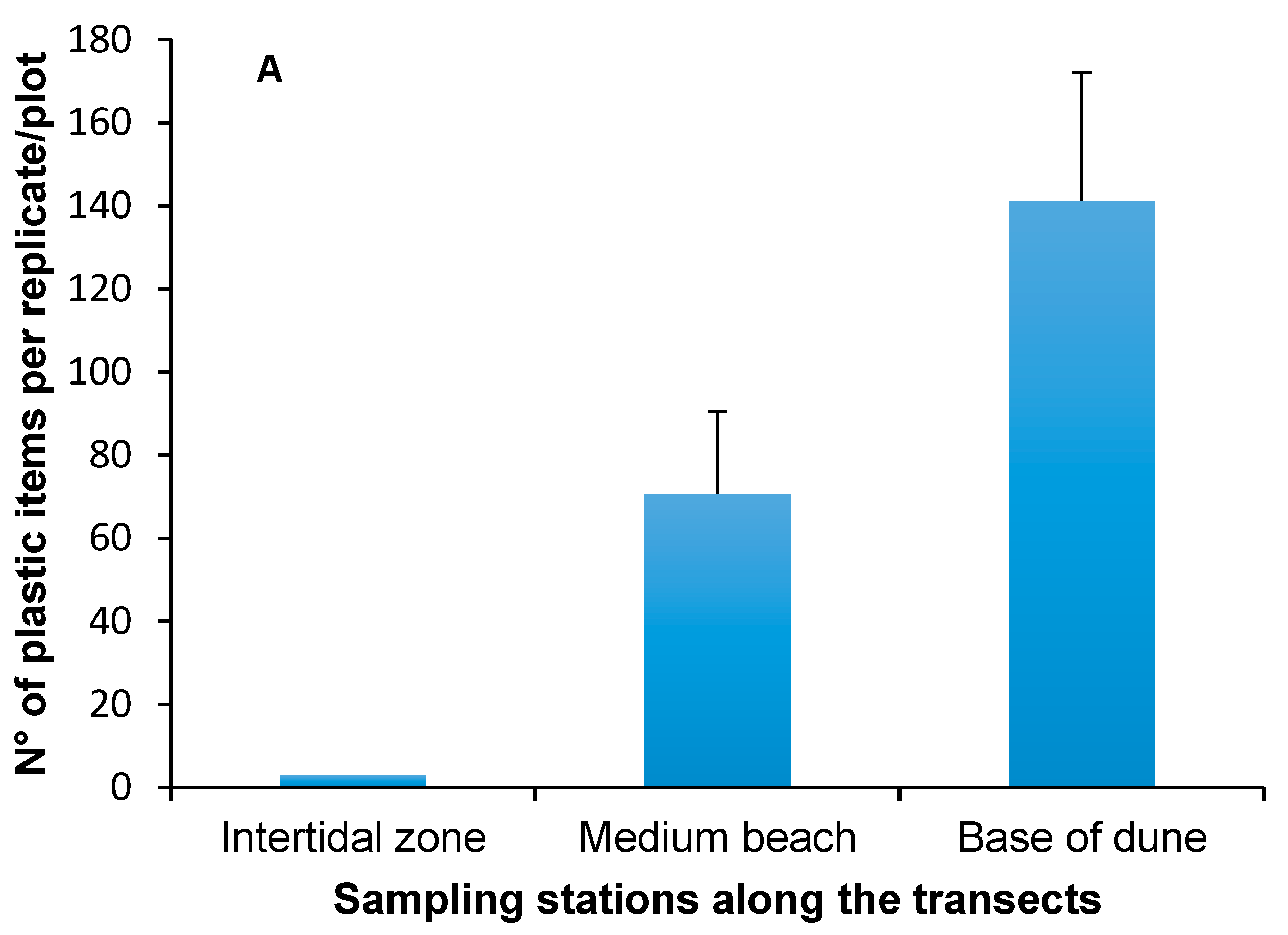 Sustainability 13 03186 g002a Sustainability 13 03186 g002a