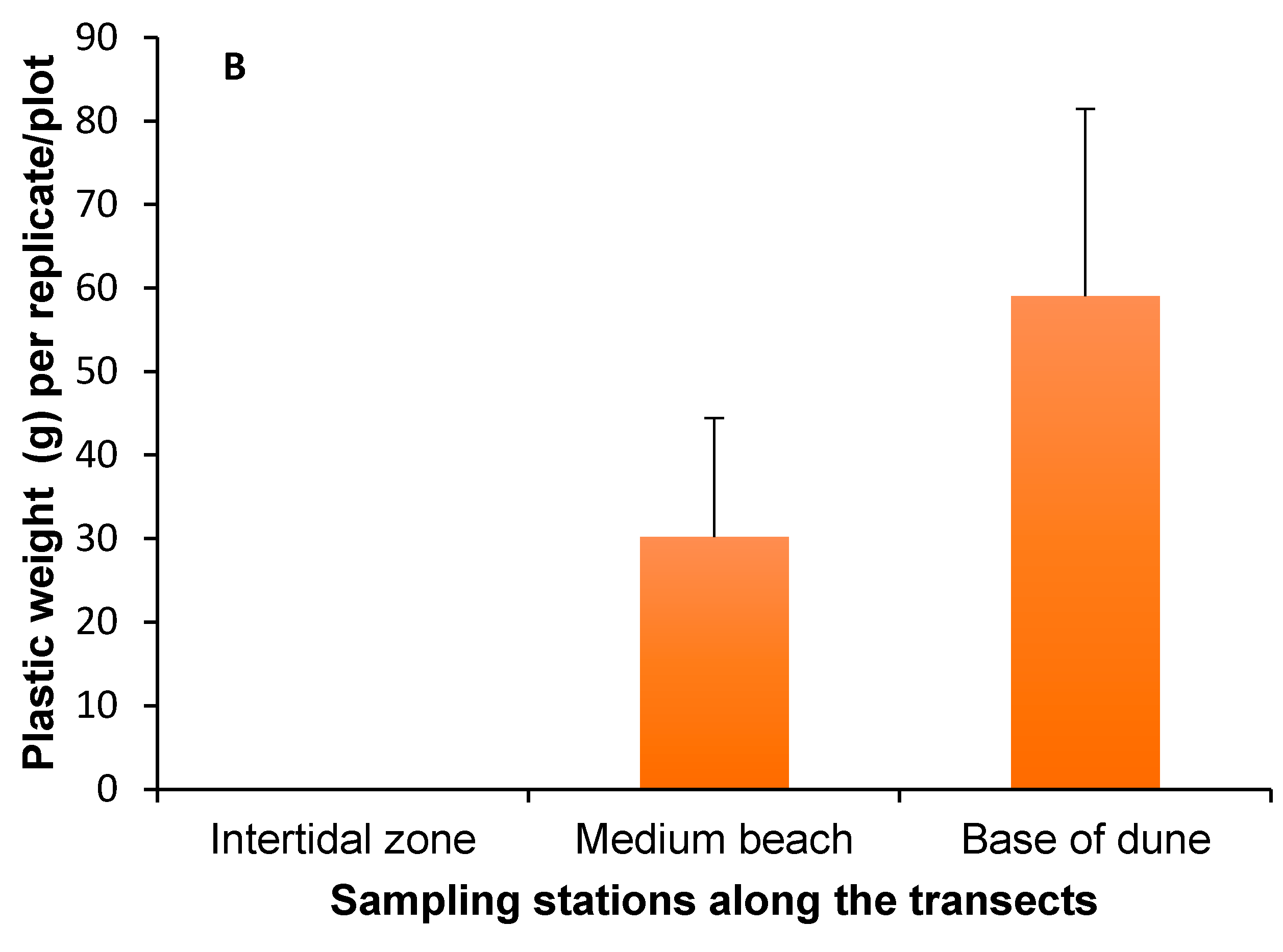 Sustainability 13 03186 g002b Sustainability 13 03186 g002b