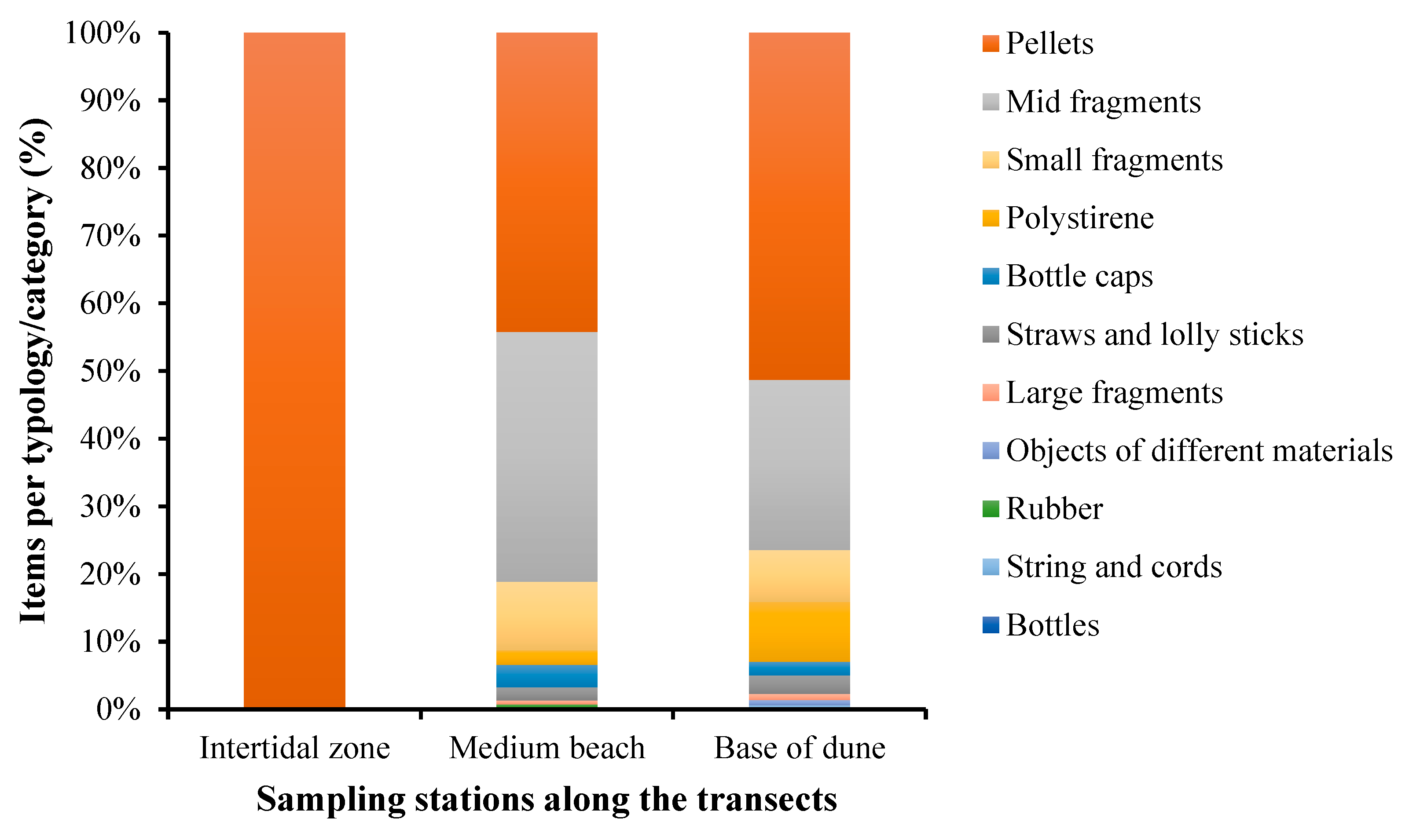 Sustainability 13 03186 g004 Sustainability 13 03186 g004