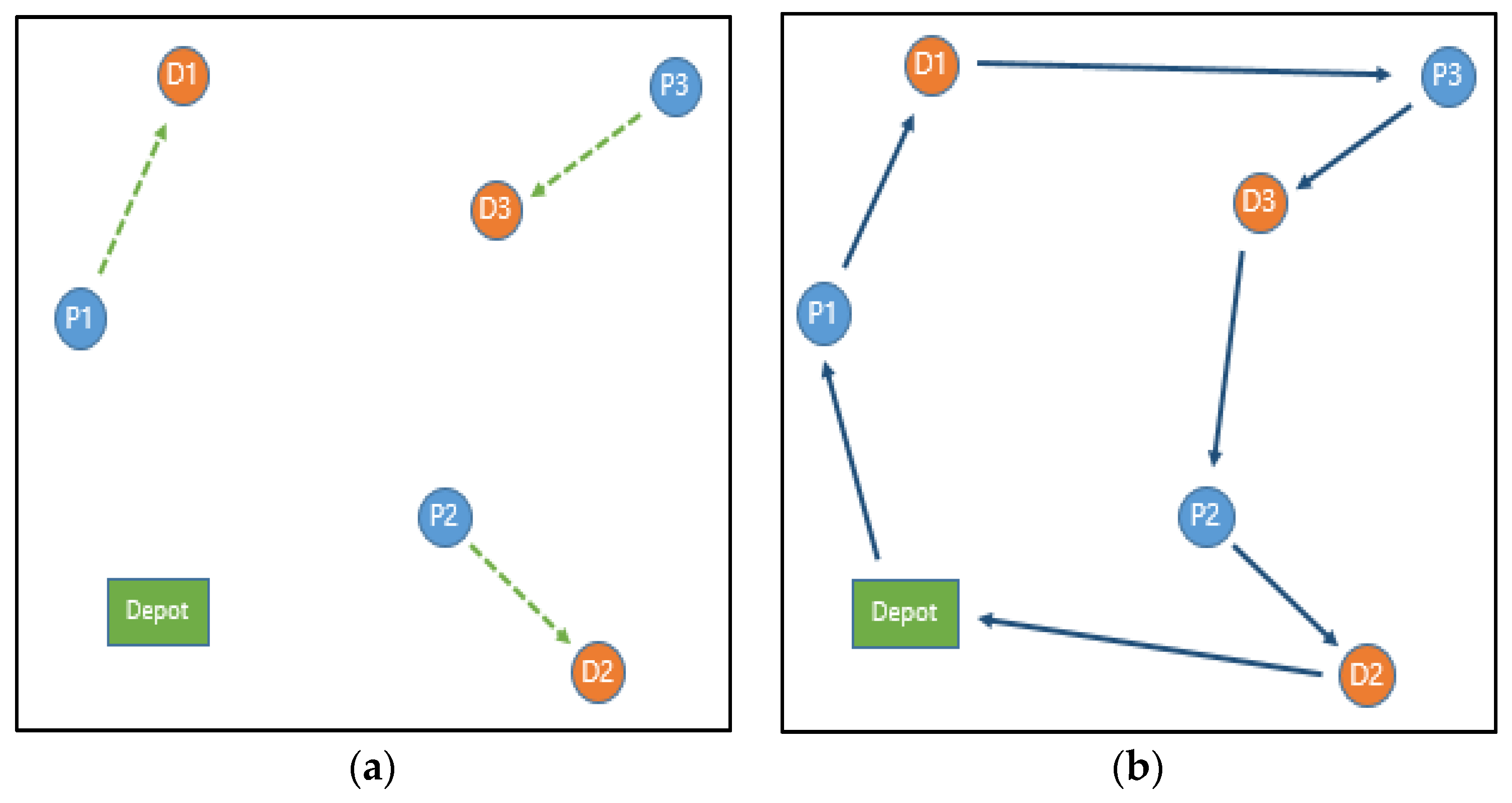 Sustainability 13 03188 g002 Sustainability 13 03188 g002