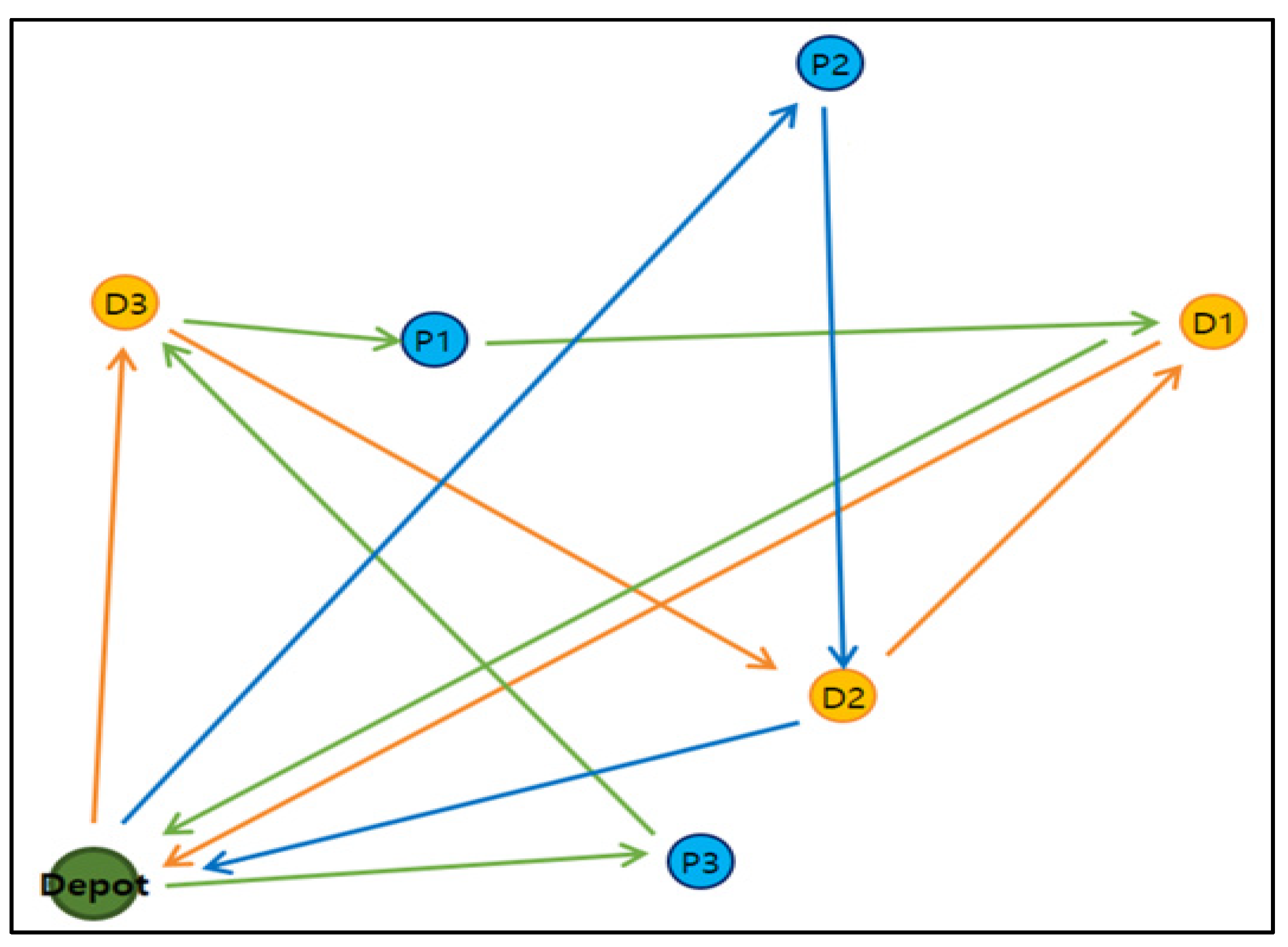Sustainability 13 03188 g004 Sustainability 13 03188 g004