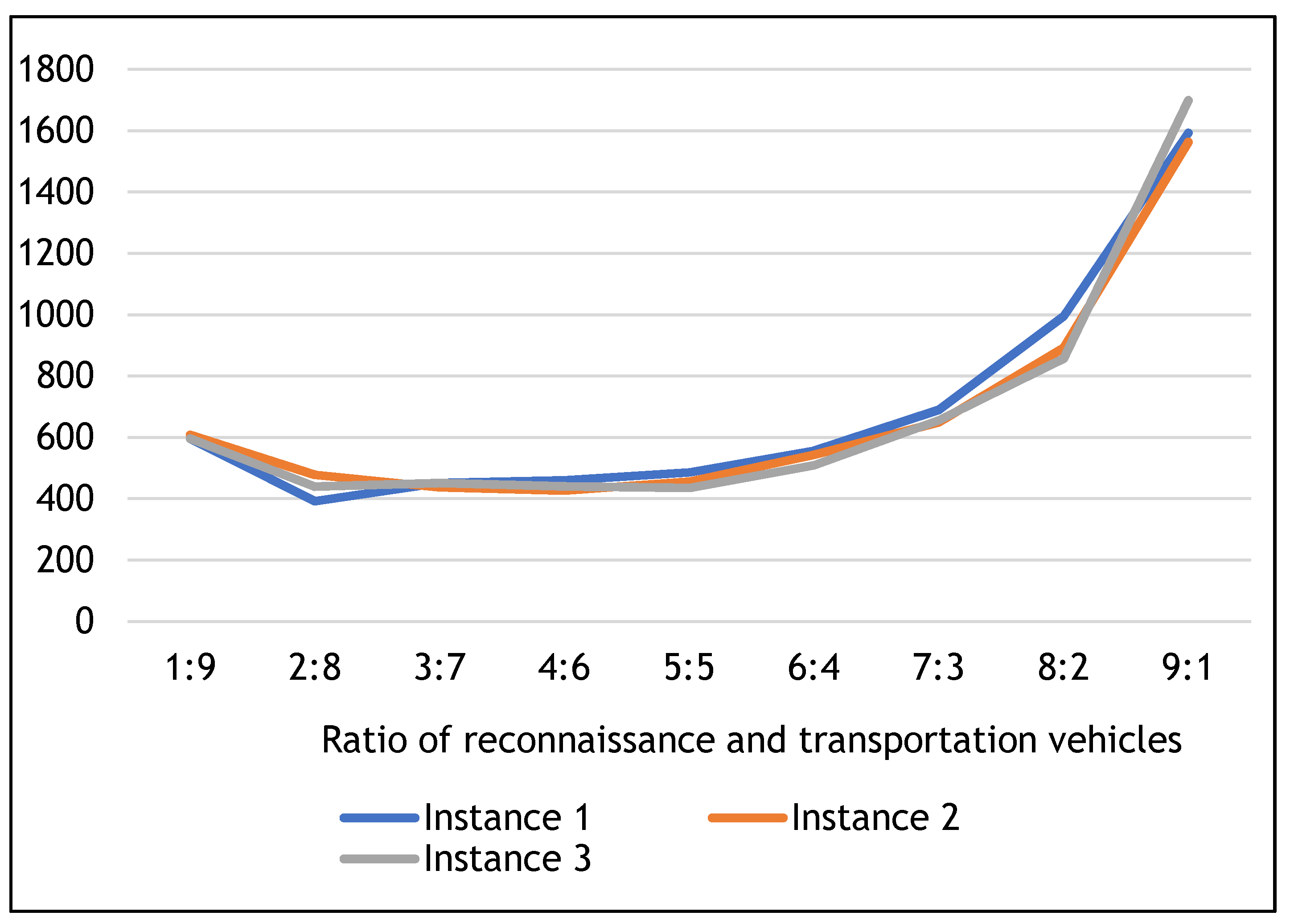Sustainability 13 03188 g007 Sustainability 13 03188 g007