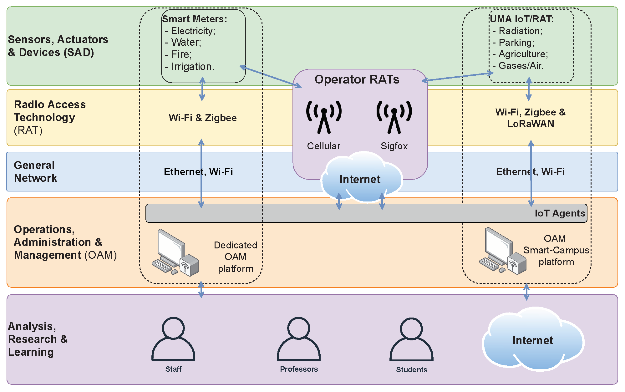 Sustainability 13 03189 g001