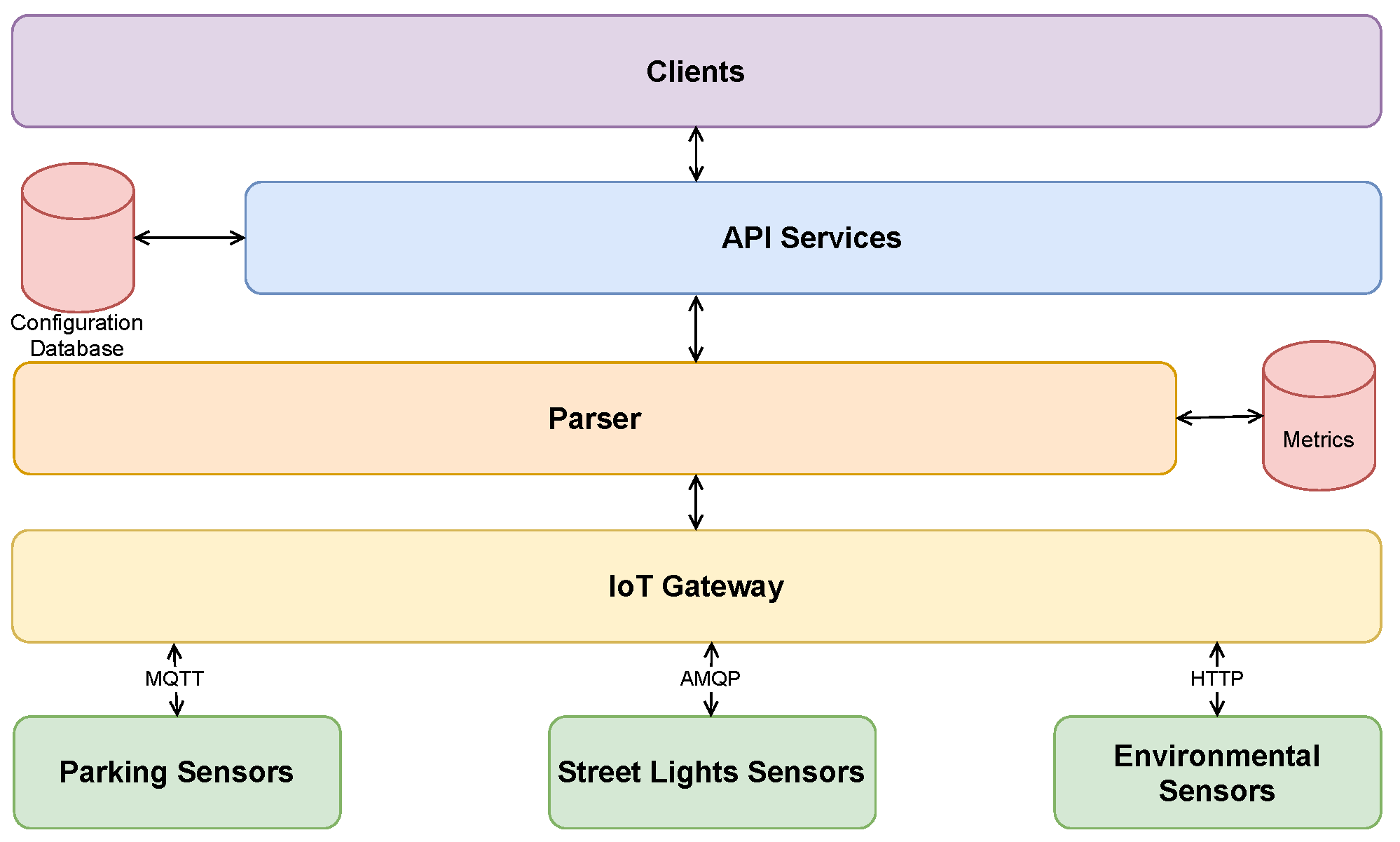Sustainability 13 03189 g002