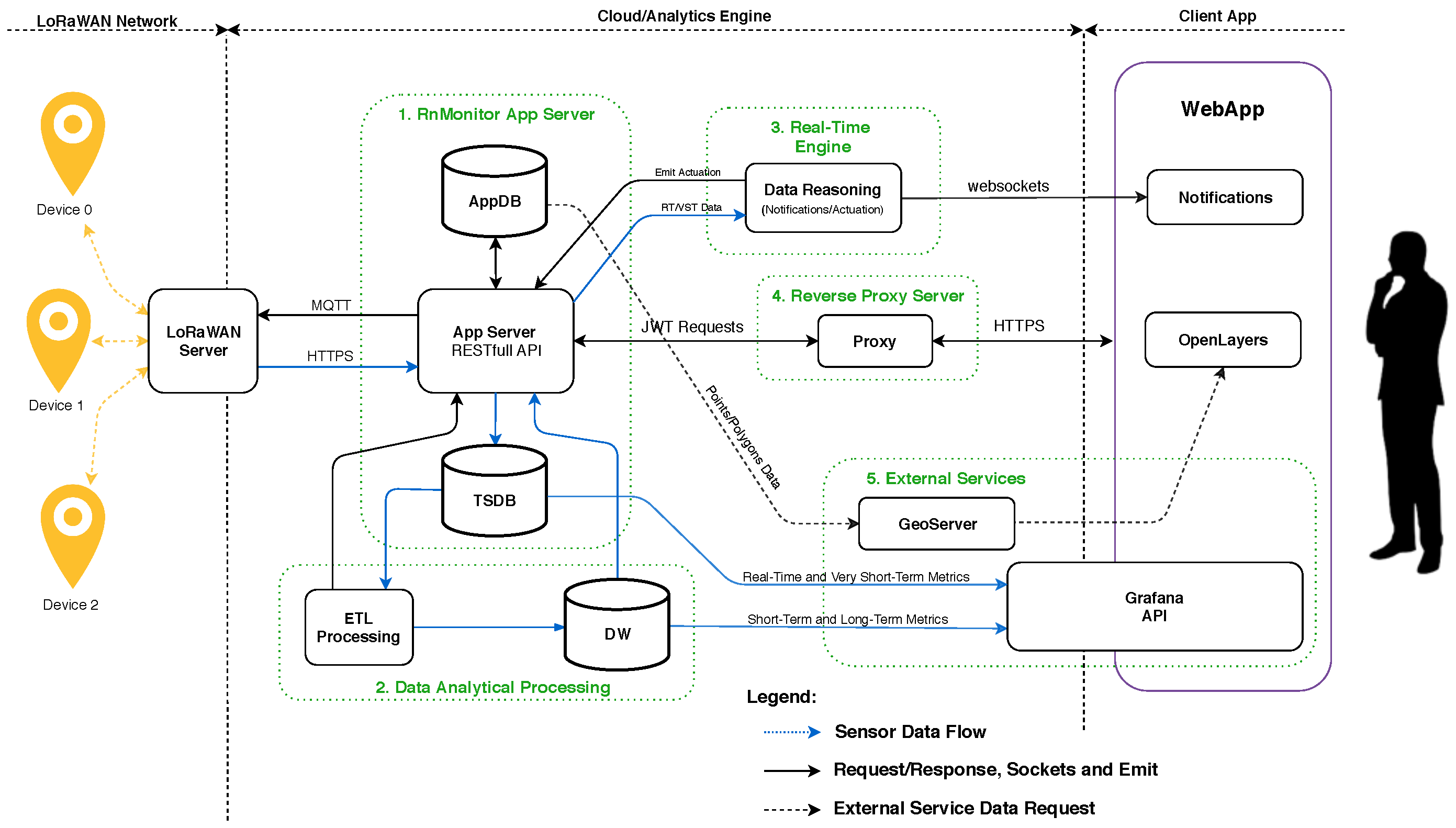 Sustainability 13 03189 g004