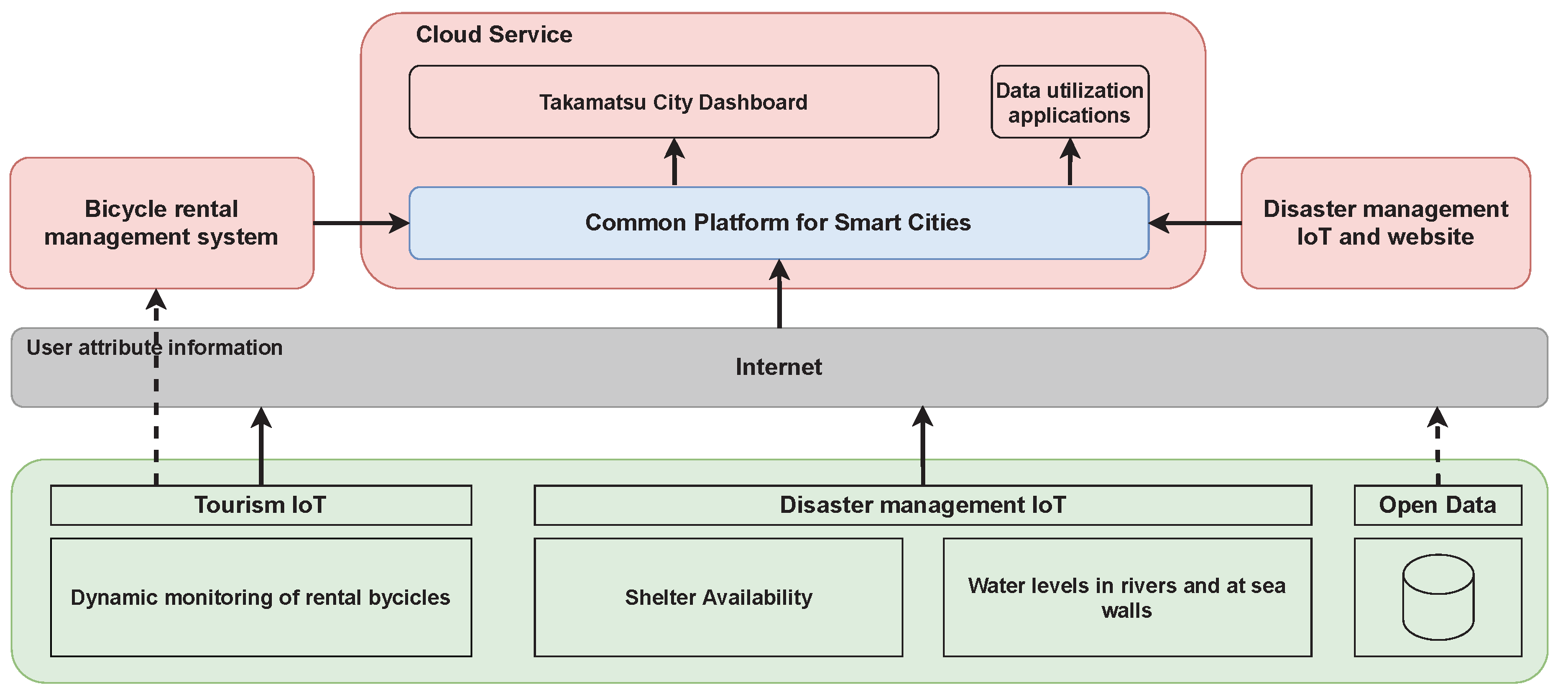 Sustainability 13 03189 g007