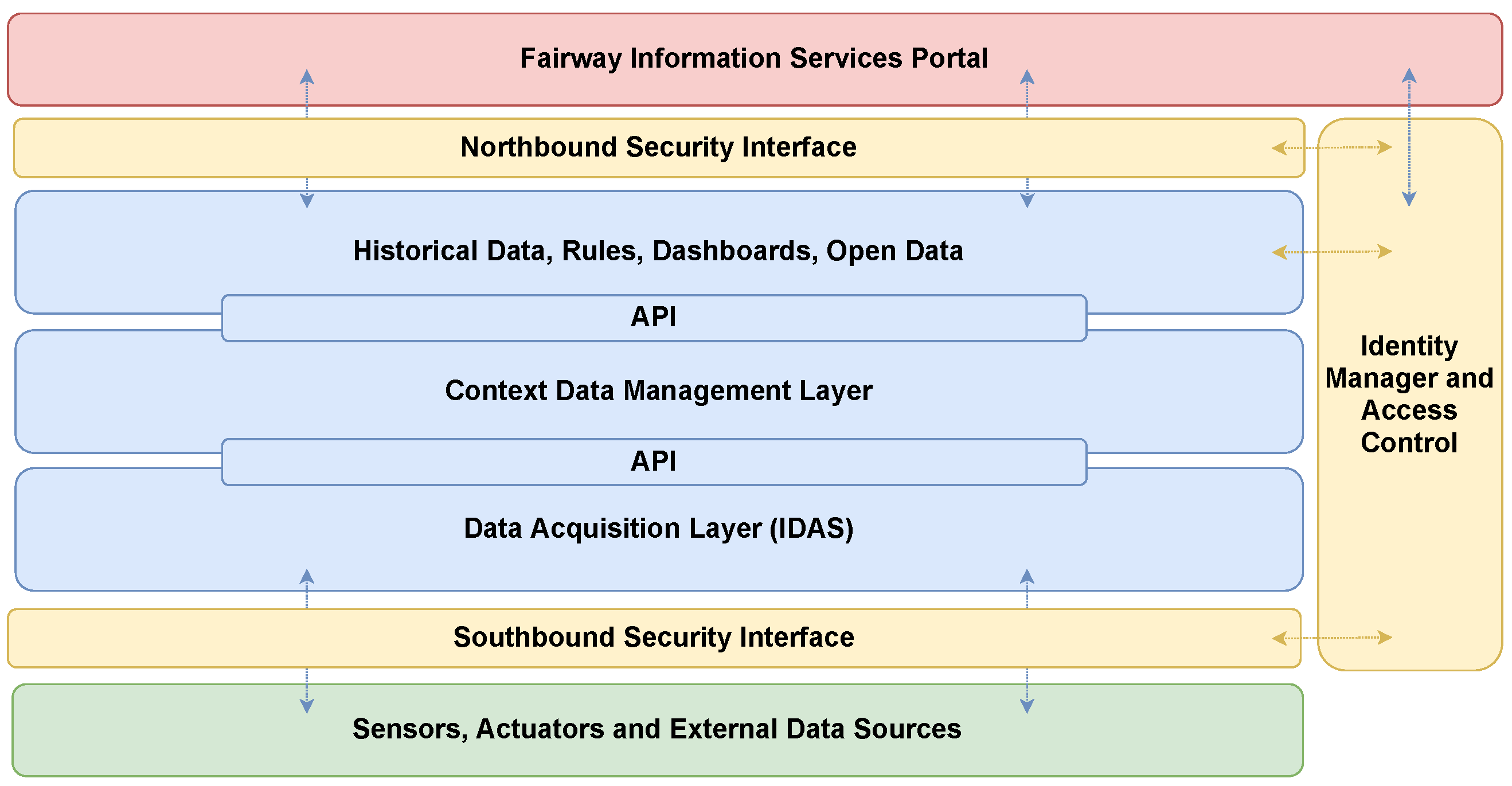 Sustainability 13 03189 g008